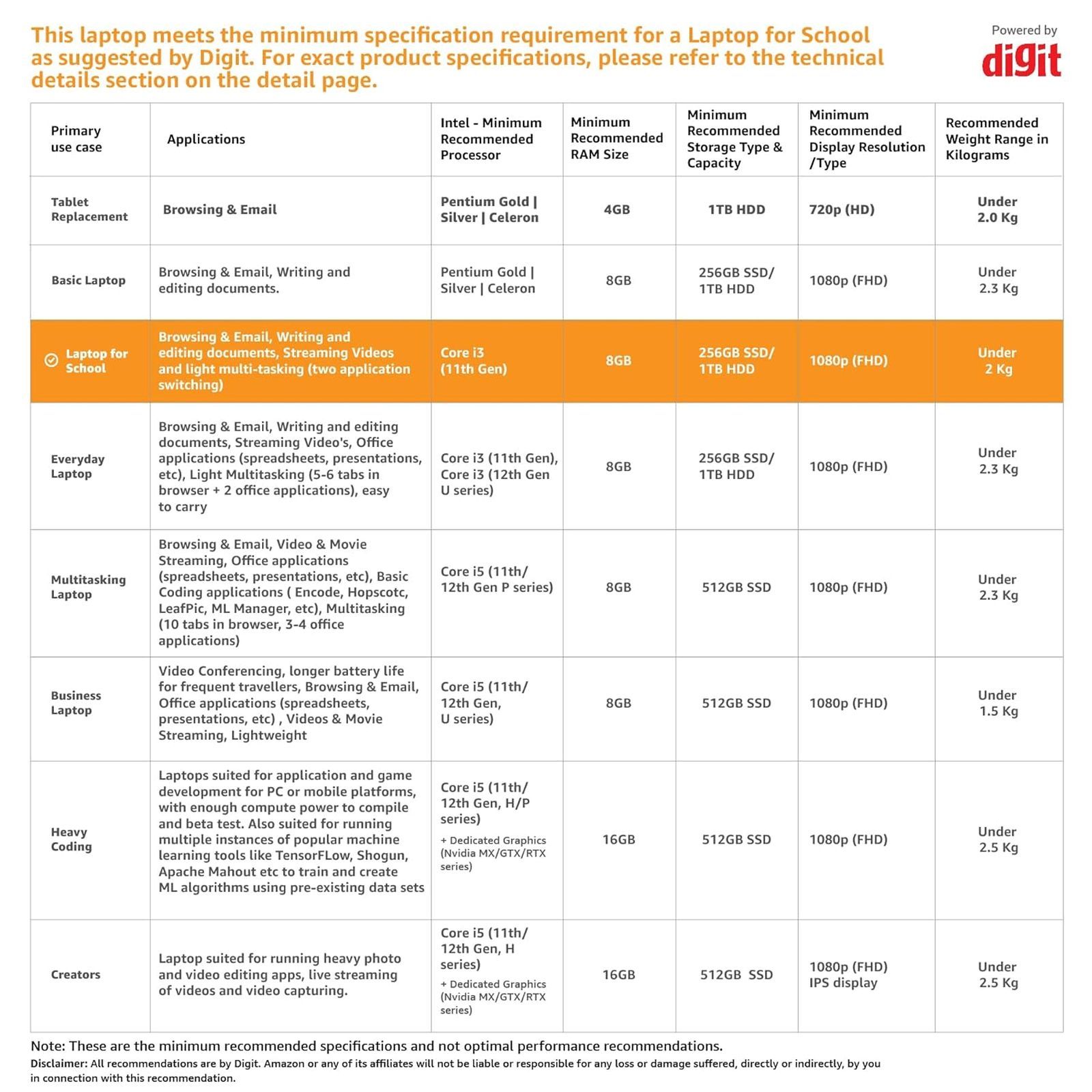 HP 15s-dr3506TU Intel Core i3 11th Gen Laptop (8GB, 256GB SSD, 1TB HDD, Windows 11 Home, 15.6 inch Full HD Display, Natural Silver, 1.75 KG) HP 15s-dr3506TU Intel Core i3 11th Gen Laptop (8GB, 256GB SSD, 1TB HDD, Windows 11 Home, 15.6 inch Full HD Display, Natural Silver, 1.75 KG)_10