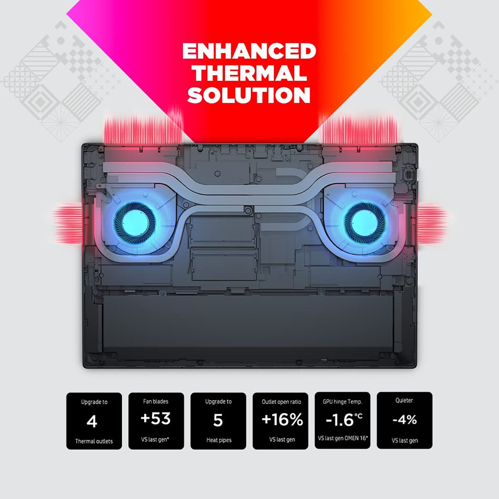 HP OMEN AMD Ryzen 9 (16.1 inch, 32GB, 1TB, Windows 11 Home, MS Office 2021, AMD RX 6650M, Full HD IPS Display, Mica Silver, 6H758PAACJ)_13