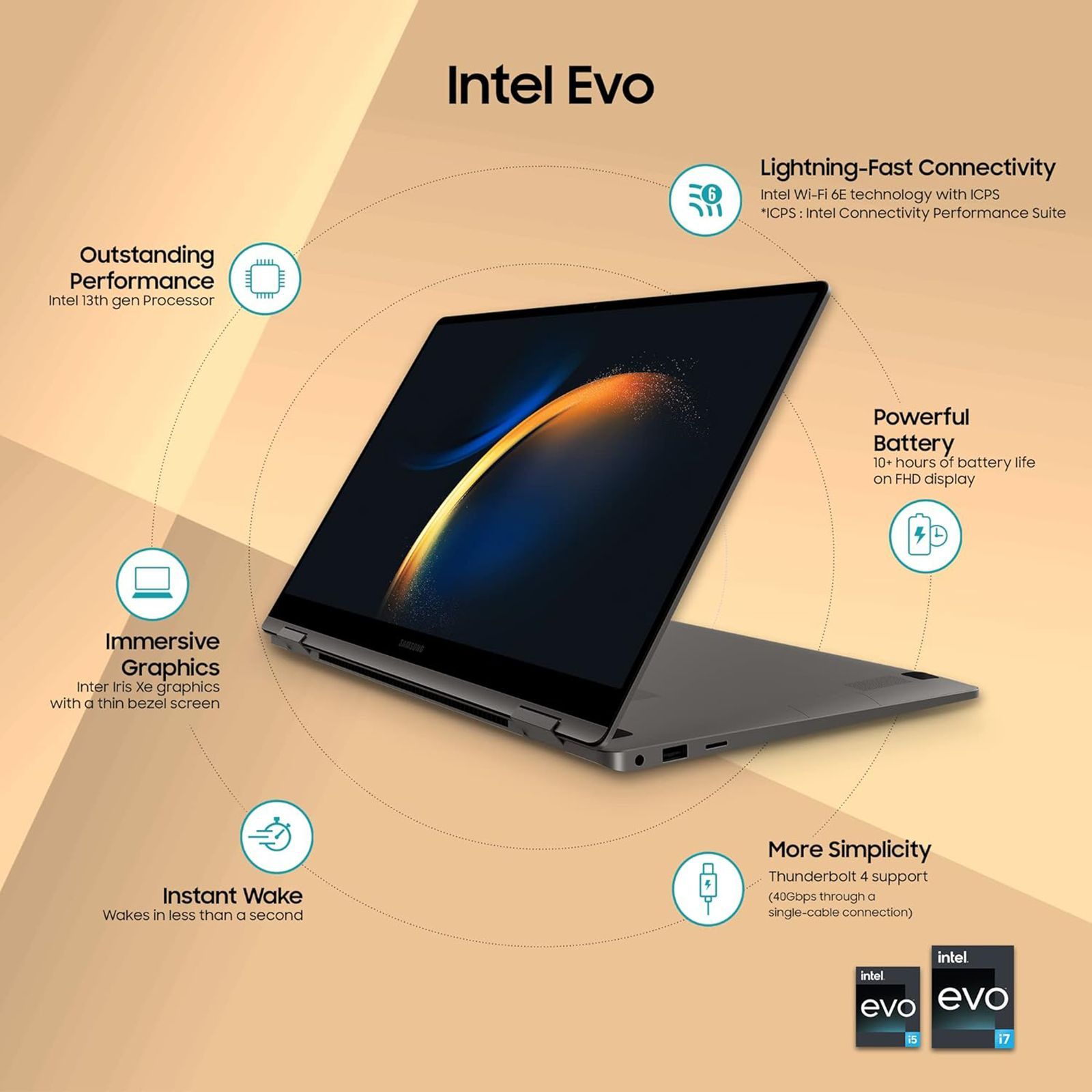 SAMSUNG Galaxy Book3 360 Intel Evo Core i5 13th Gen (15.6 inch, 16GB, 512GB, Windows 11 Home, MS Office 2021, Intel Iris Xe, FHD AMOLED, Graphite, NP750QFG-KA2IN)_15