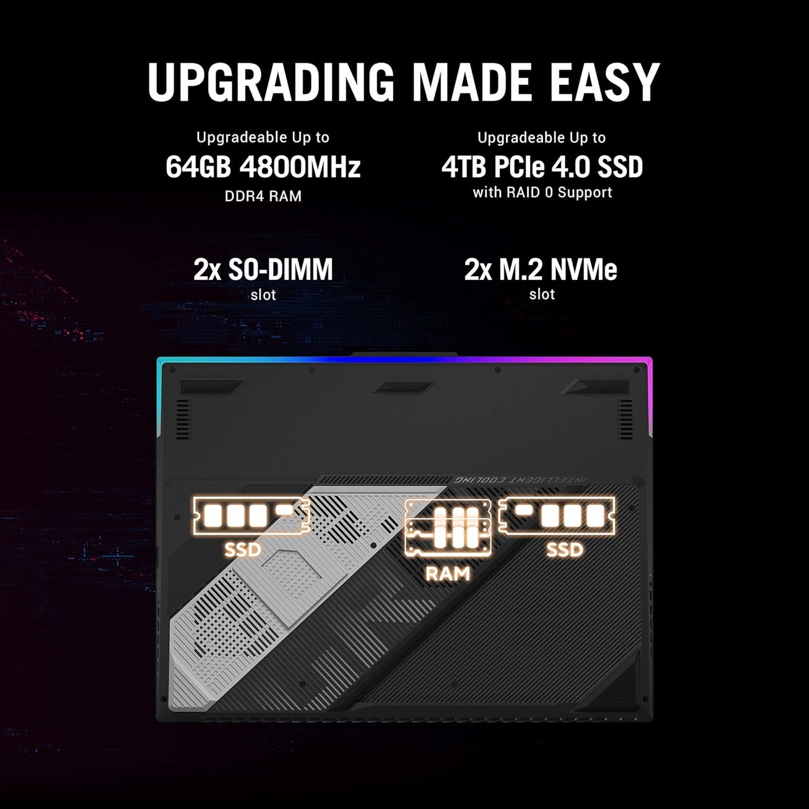 ASUS ROG Strix SCAR 18 G834JZ-N5041WS Intel Core i9 13th Gen (18 inch, 32GB, 1TB, Windows 11 Home, MS Office 2021, NVIDIA GeForce RTX 4080, FHD IPS Display, Black, 90NR0D31-M002T0)_13