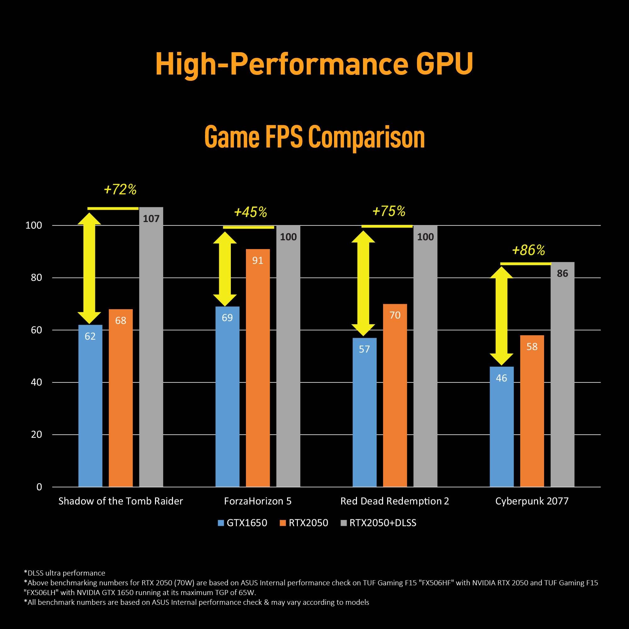 ASUS TUF Gaming F15 FX506HF-HN024W Intel Core i5 11th Gen Gaming Laptop (8GB, 512GB SSD, Windows 11 Home, 4GB GDDR6, 15.6 inch Full HD IPS Display, Graphite Black, 2.3Kg)_7