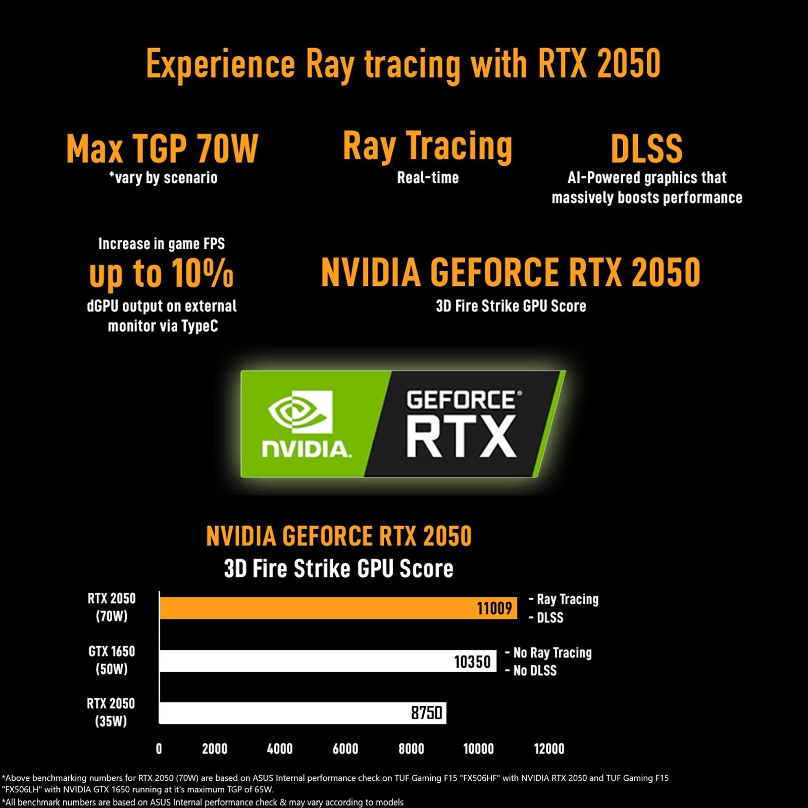 ASUS TUF Gaming F15 FX506HF-HN024W Intel Core i5 11th Gen Gaming Laptop (8GB, 512GB SSD, Windows 11 Home, 4GB GDDR6, 15.6 inch Full HD IPS Display, Graphite Black, 2.3Kg)_4