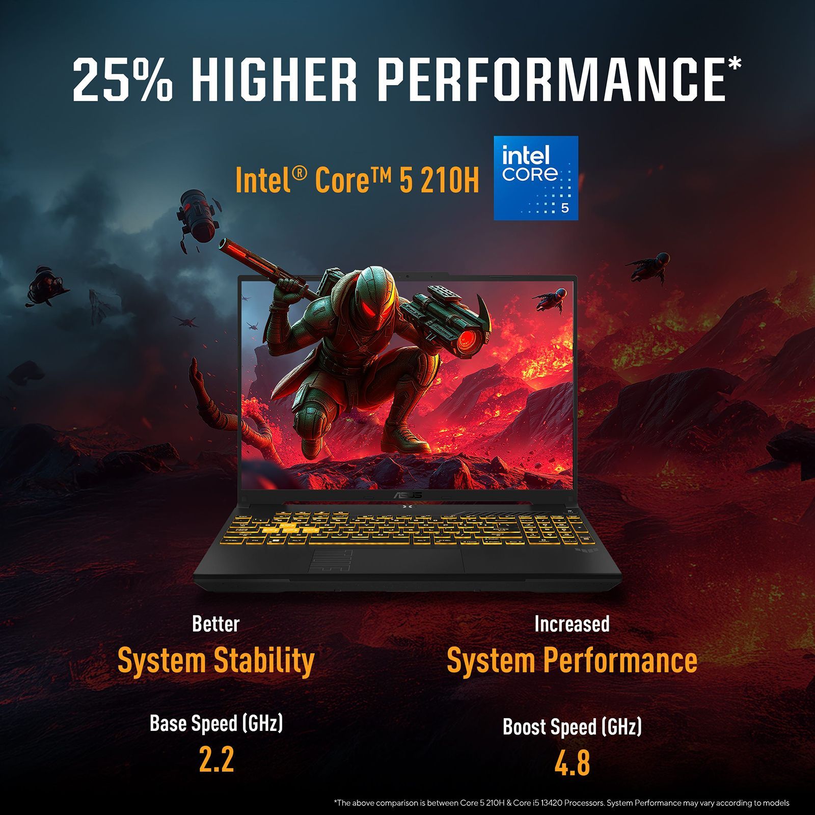 ASUS TUF F16 Intel Core 5 210H Gaming Laptop (16GB, 512GB SSD, Windows 11 Home, 4GB Graphics, 16 inch 144 Hz Full HD Plus Display, NVIDIA GeForce RTX 3050A, Mecha Gray, 2.2 KG) ASUS TUF F16 Intel Core 5 210H Gaming Laptop (16GB, 512GB SSD, Windows 11 Home, 4GB Graphics, 16 inch 144 Hz Full HD Plus Display, NVIDIA GeForce RTX 3050A, Mecha Gray, 2.2 KG)_13