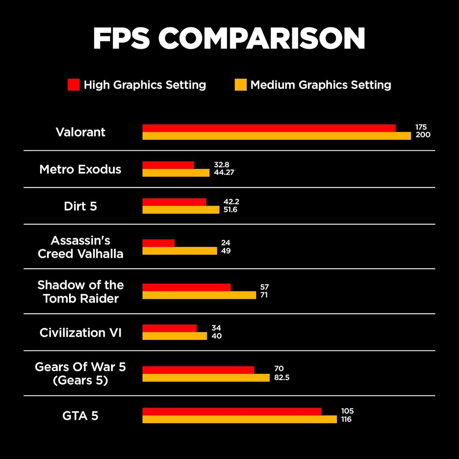 HP Victus 15-fb0185AX AMD Ryzen 5-5600H Gaming Laptop (8GB, 512GB SSD, Windows 11 Home, 4GB Graphics, 15.6 inch 144 Hz Full HD IPS Display, AMD Radeon RX 6500M, MS Office & Home 2021, Mica Silver, 2.29 KG)_13