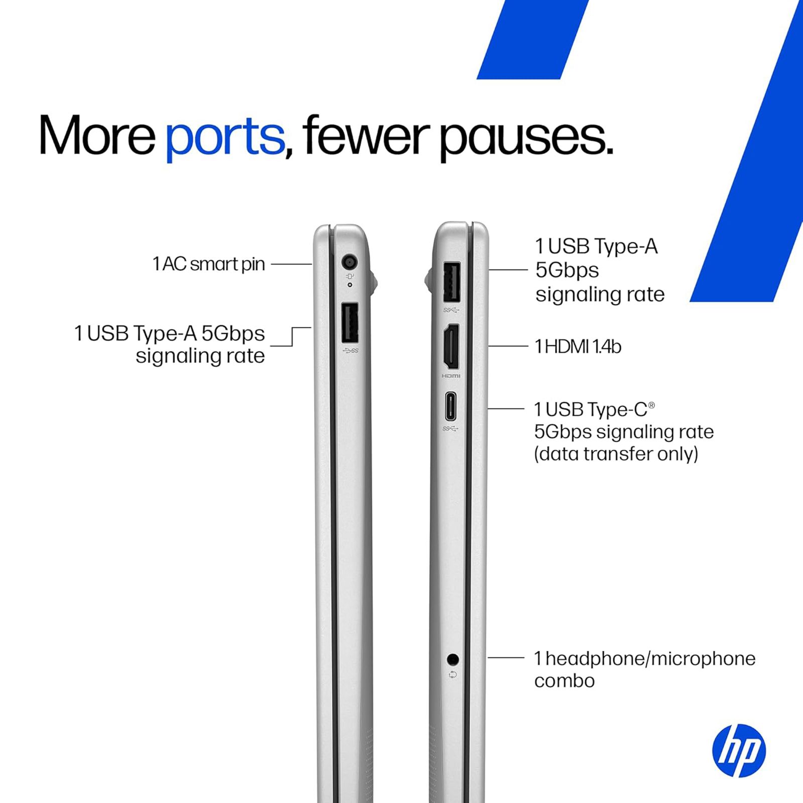 HP 15-hr0124TU Intel Core 5 120U Thin & Light Laptop (24GB, 512GB SSD, Windows 11 Home, 15.6 inch Full HD IPS Display, MS Office 2024, Natural Silver, 1.59 KG)_7