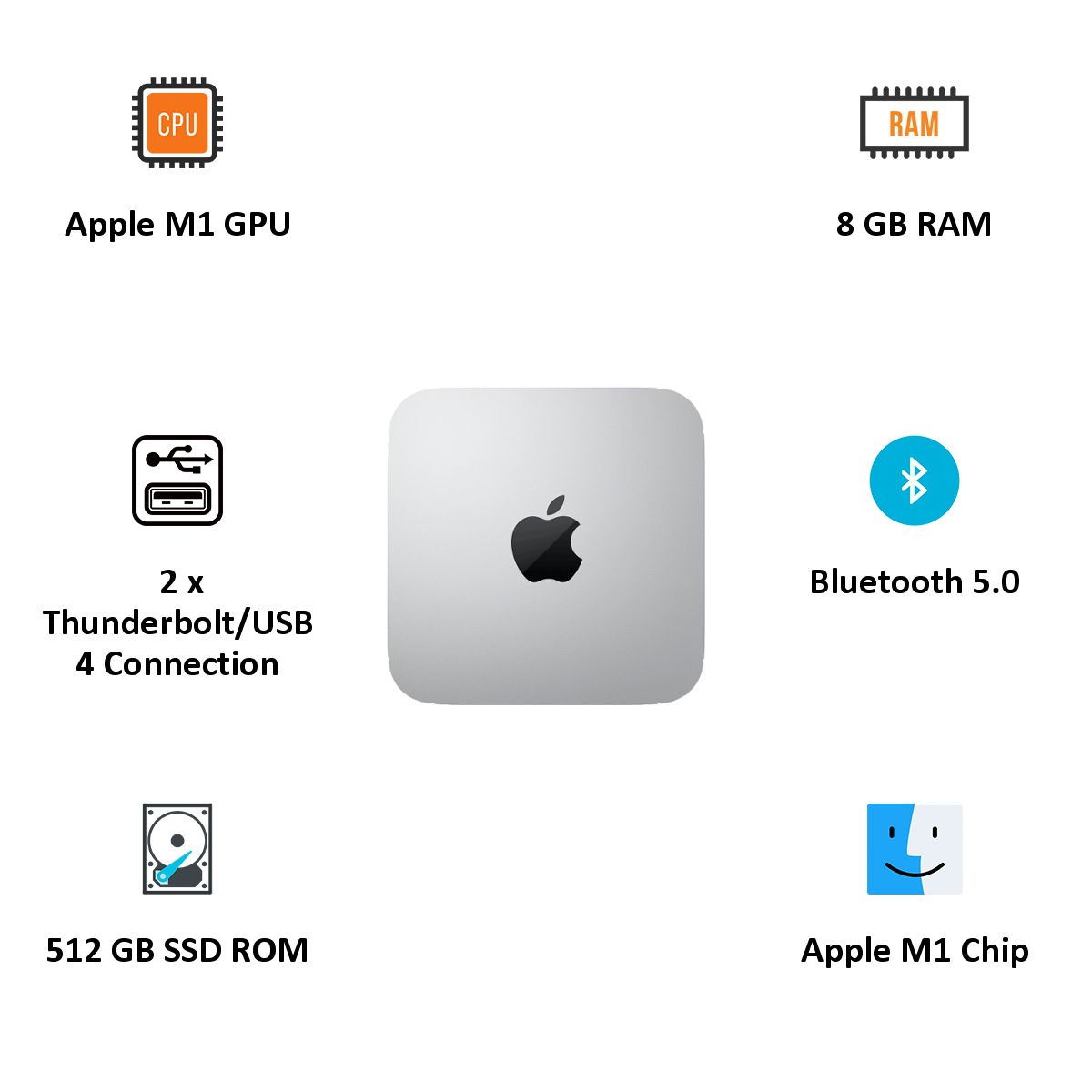 Apple Mac Mini (MGNT3HN/A) M1 Chip macOS Big Sur CPU (8GB RAM, 512GB SSD, Apple M1 GPU, Silver)_5