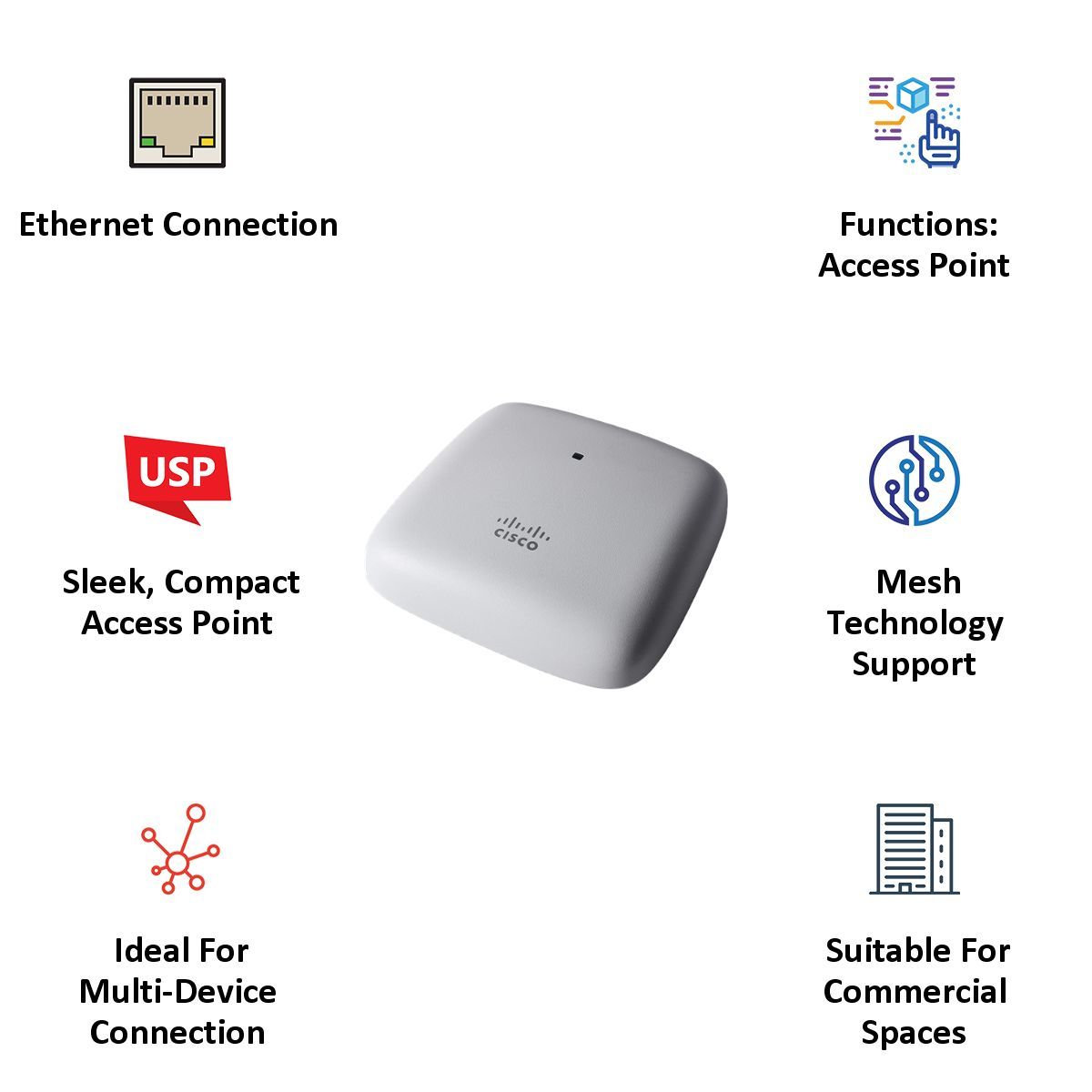 Cisco 140AC Dual Band Wi-Fi 5 Router (1 LAN Port, MU-MIMO, IEEEs 802.11ac, White) Cisco 140AC Dual Band Wi-Fi 5 Router (1 LAN Port, MU-MIMO, IEEEs 802.11ac, White)_3