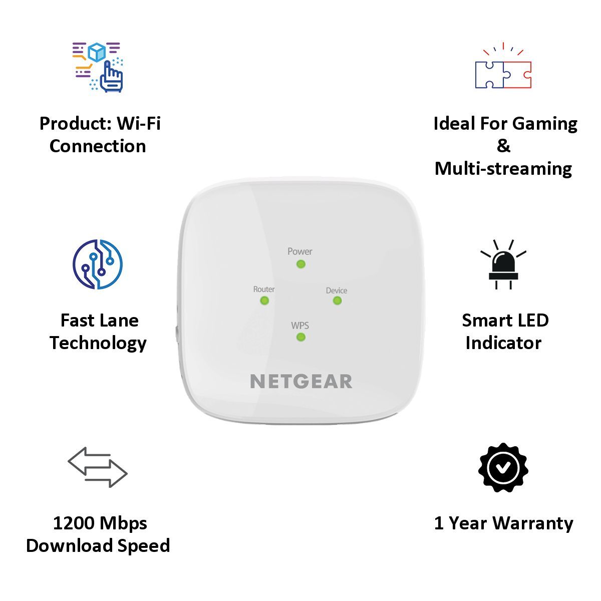 NETGEAR Dual Band 1200 Mbps Wi-Fi Range Extender (FastLane Technology, EX6110-100INS-AC1200, White)_6