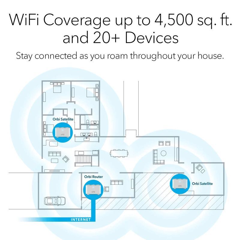 NETGEAR AC1200 Dual Band Pack of 3 WiFi Home Mesh System Multicast Support RBK13 (White)_8