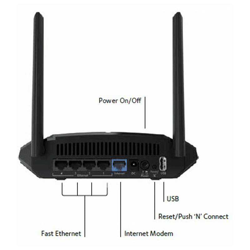 NETGEAR AC1200 Dual Band WiFi Router 2  Antennas, (5  LAN Ports Multicast Support , Black)_6