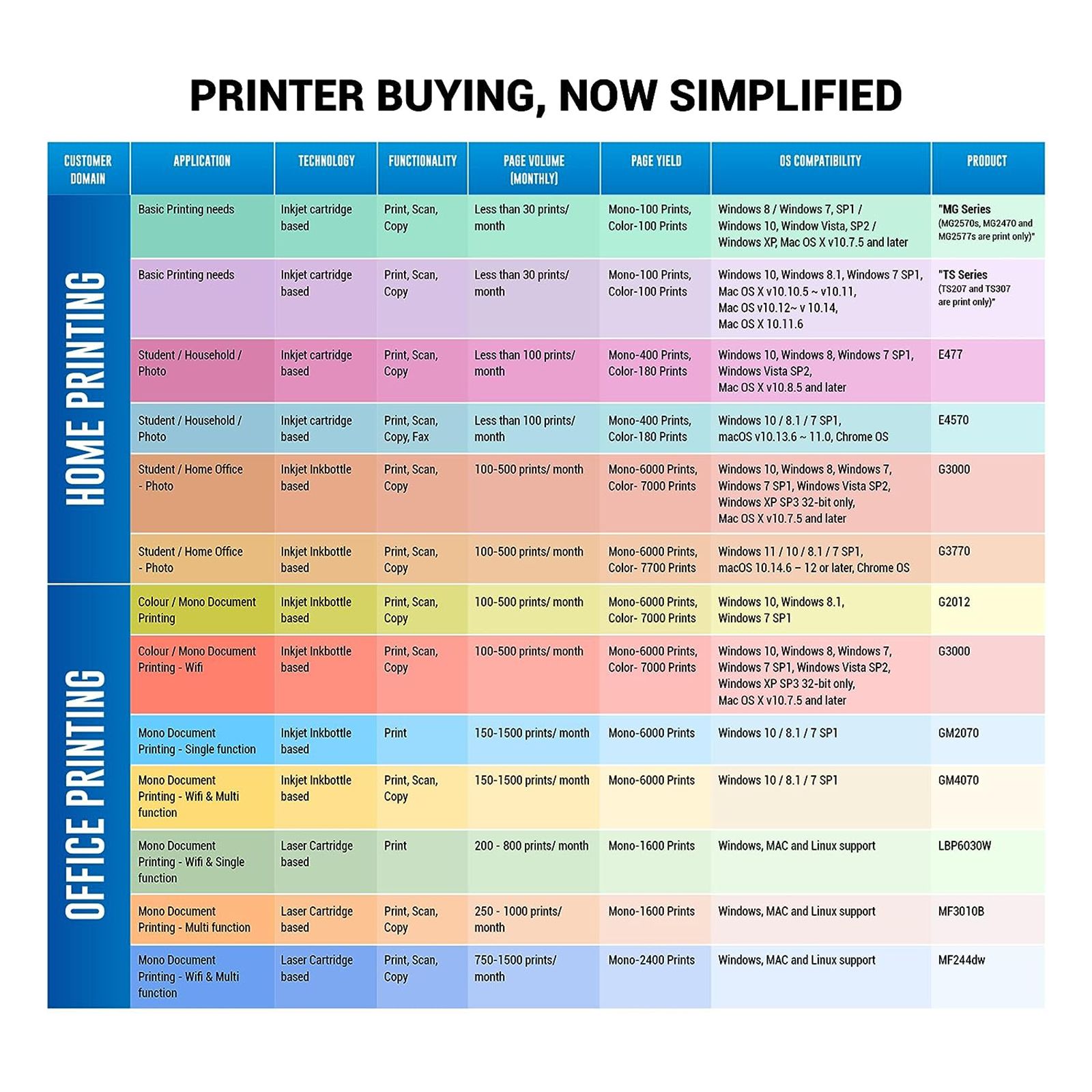 Canon Image Class Black & White Multi-Function Laserjet Printer (19 ppm Print Speed, MF3010, Black)_6