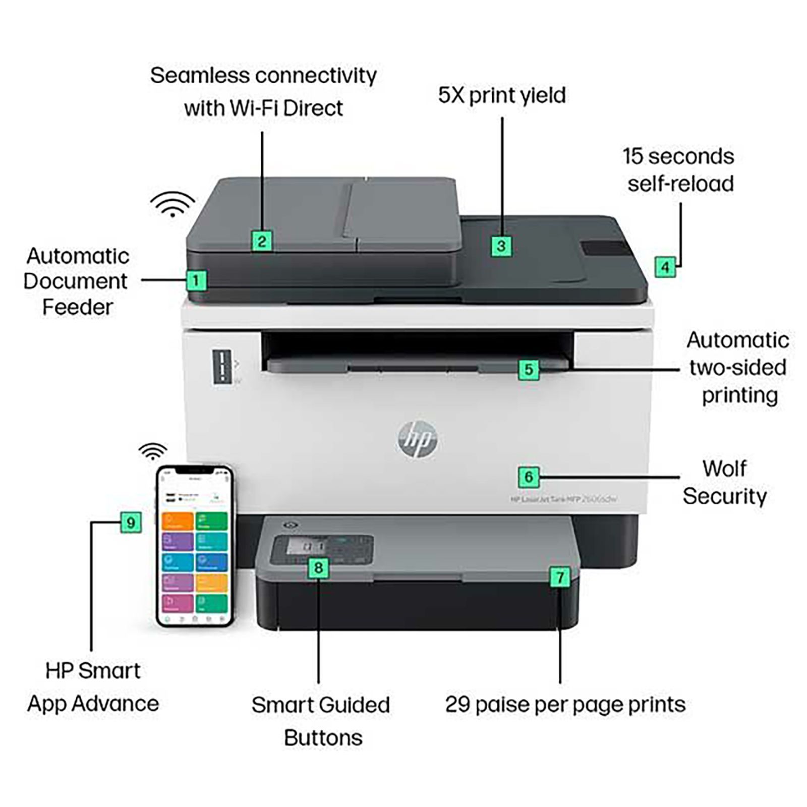 HP Laser Tank MFP 2606sdw Multi Function Wi-Fi Monochrome Laserjet Printer with Duplex Printing Automatic (Hi-Speed USB, Black & White)_15
