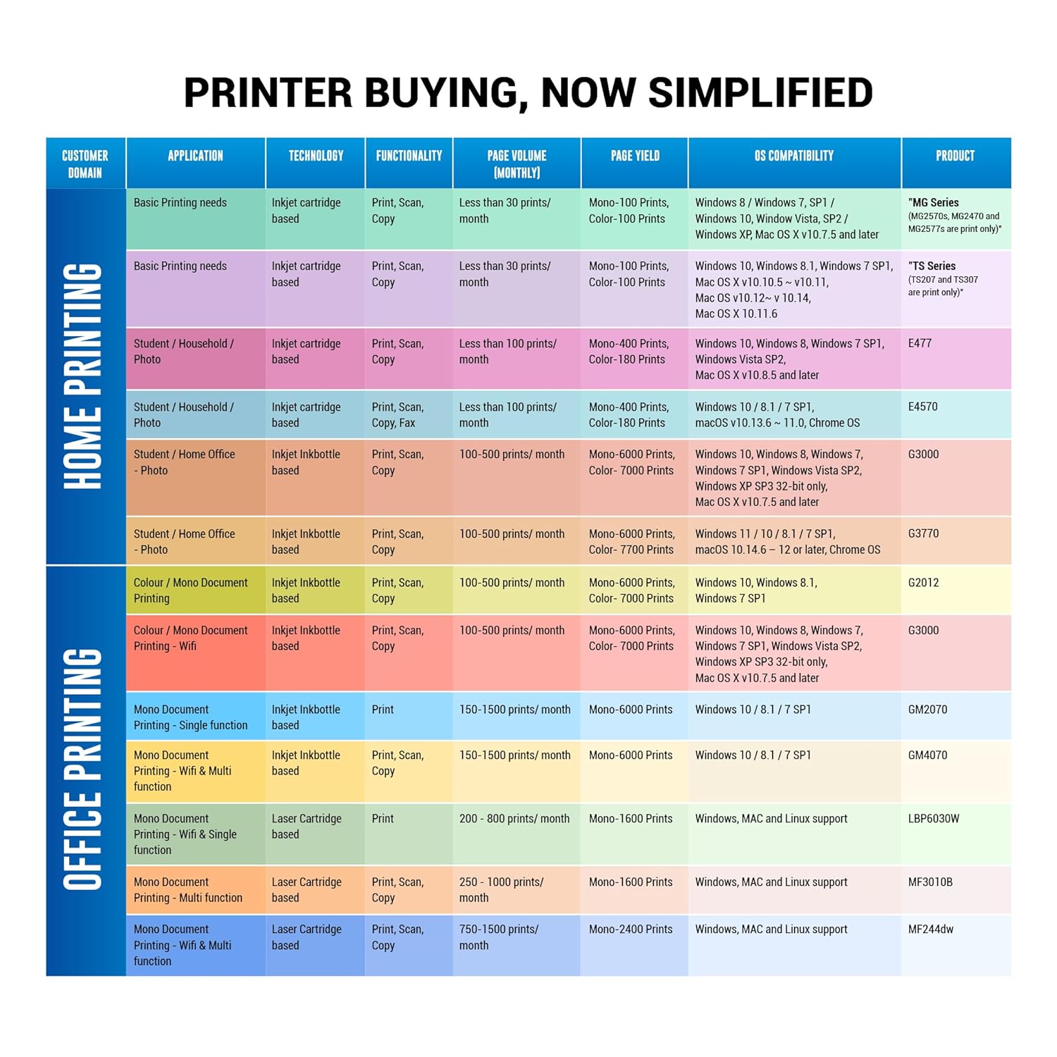 Canon Pixma E4570 All in One Wi-Fi Inkjet Printer with Mono LCD Display (Auto Duplex Printing, Black)_2