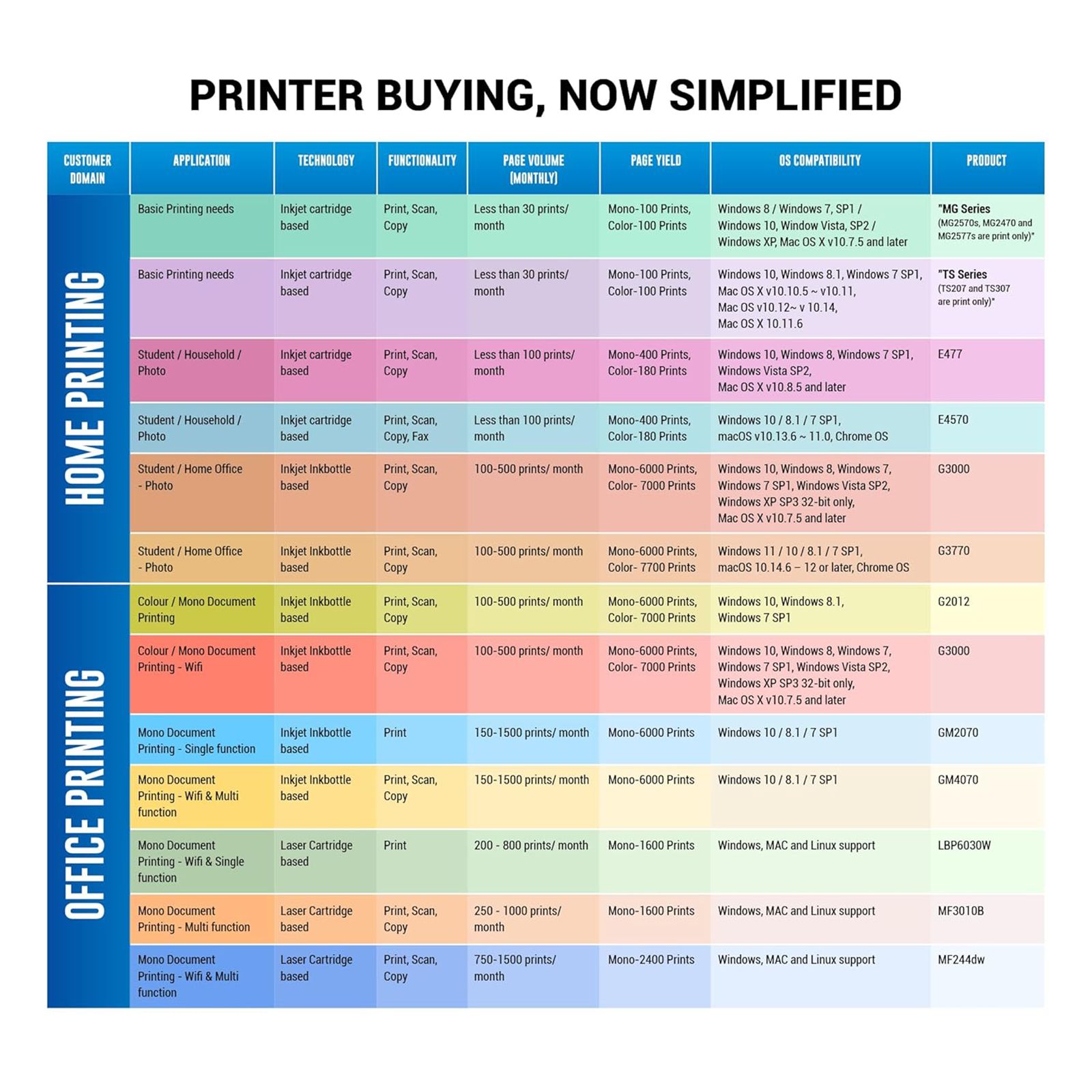 Canon Pixma TS207 Single Function Inkjet Printer with Low-Cost Cartridges (Dot Count Ink End Sensor, Black)_5