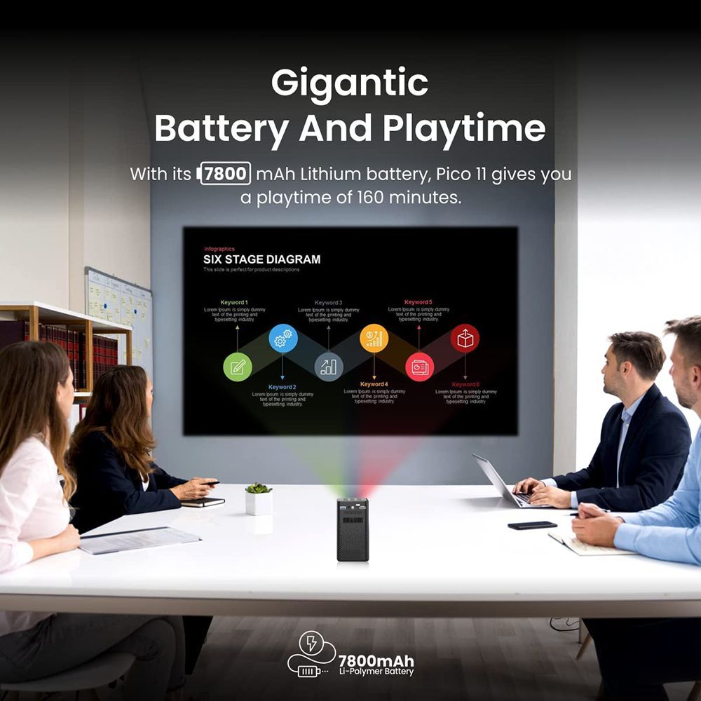 Portronics Pico 11 Ultra HD 4K LED Projector With Remote (840 Lumens, WiFi, Black)_5