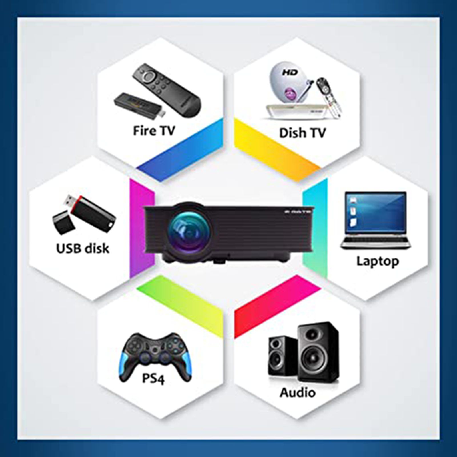 Egate I9 Pro HD LED/LCD Projector (2400 Lumens, USB + HDMI + AV + VGA Ports + SD Card, Stereo Speakers, Black)_9