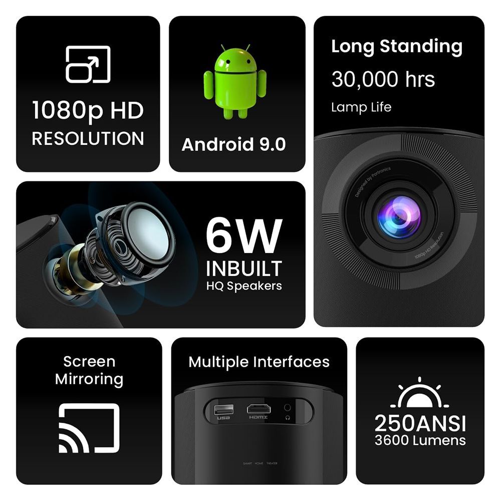 Portronics Beem 410 HD LED Projector With Remote (3600 Lumens, USB, Black)_5