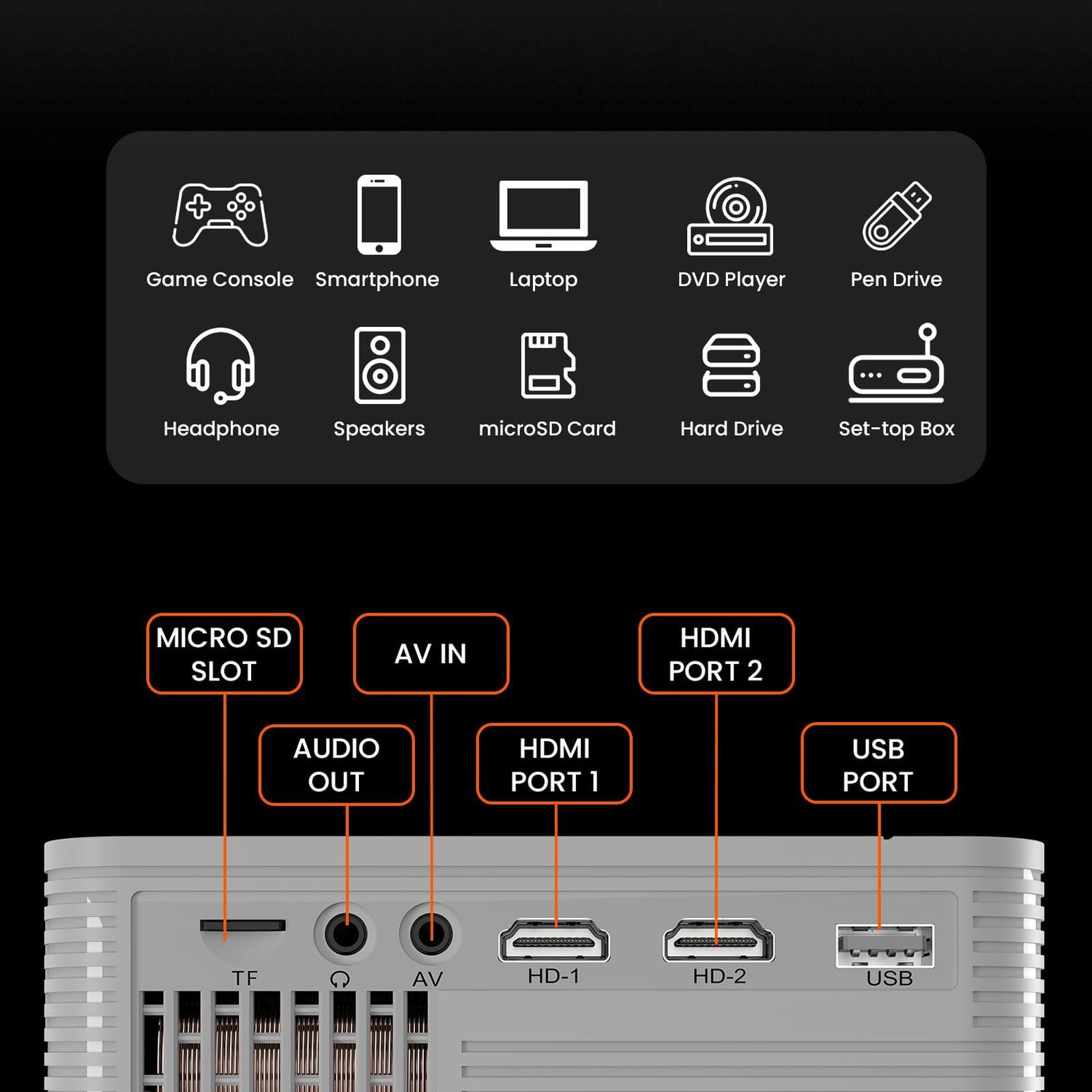PORTRONICS Beem 420 Full HD LED Projector with Remote (3200 Lumens, Bluetooth, White)_2