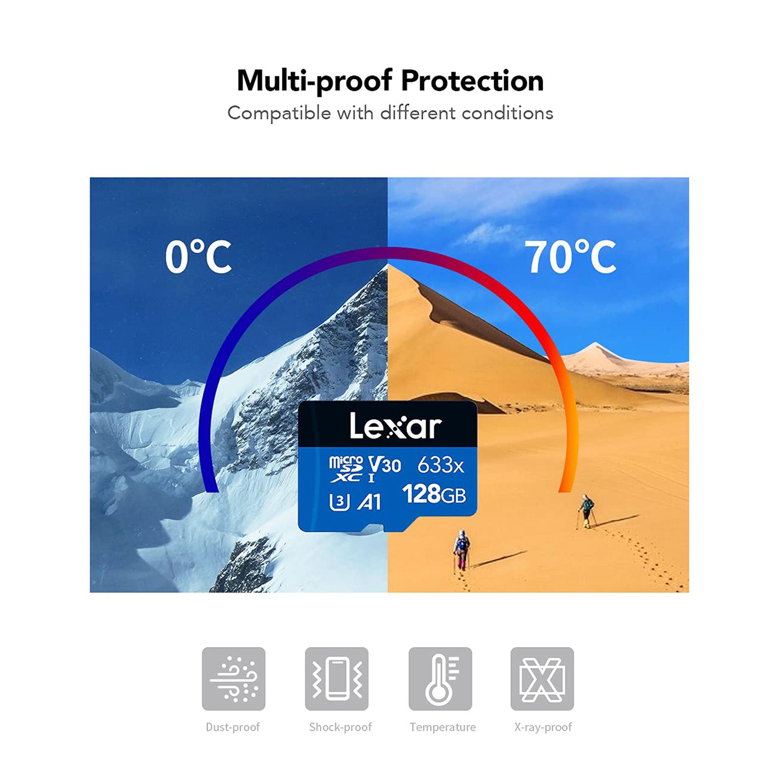 Lexar 633x BLUE Series MicroSDXC 128GB Class 10 100MB/s Memory Card_11