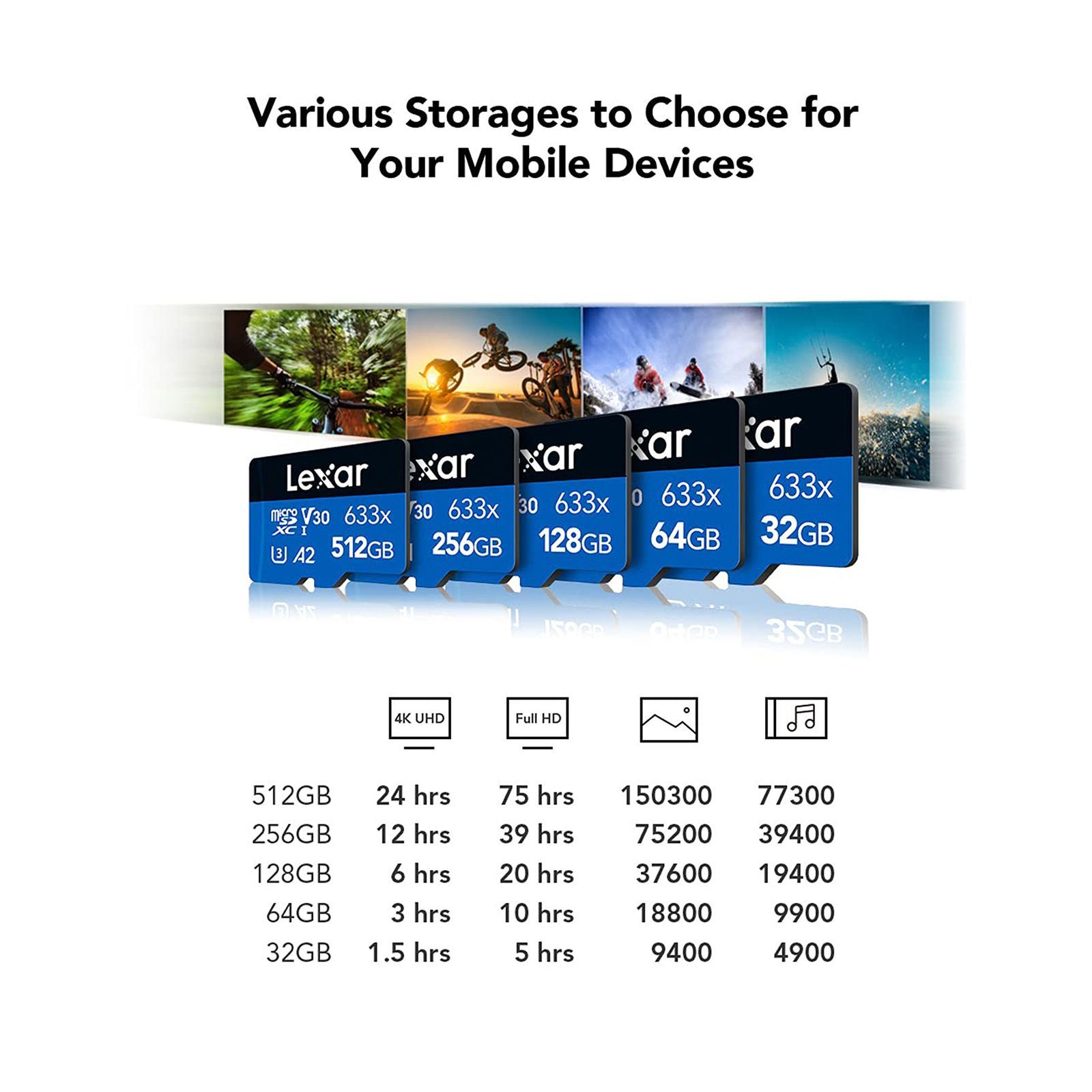 Lexar 633x BLUE Series MicroSDXC 128GB Class 10 100MB/s Memory Card_9