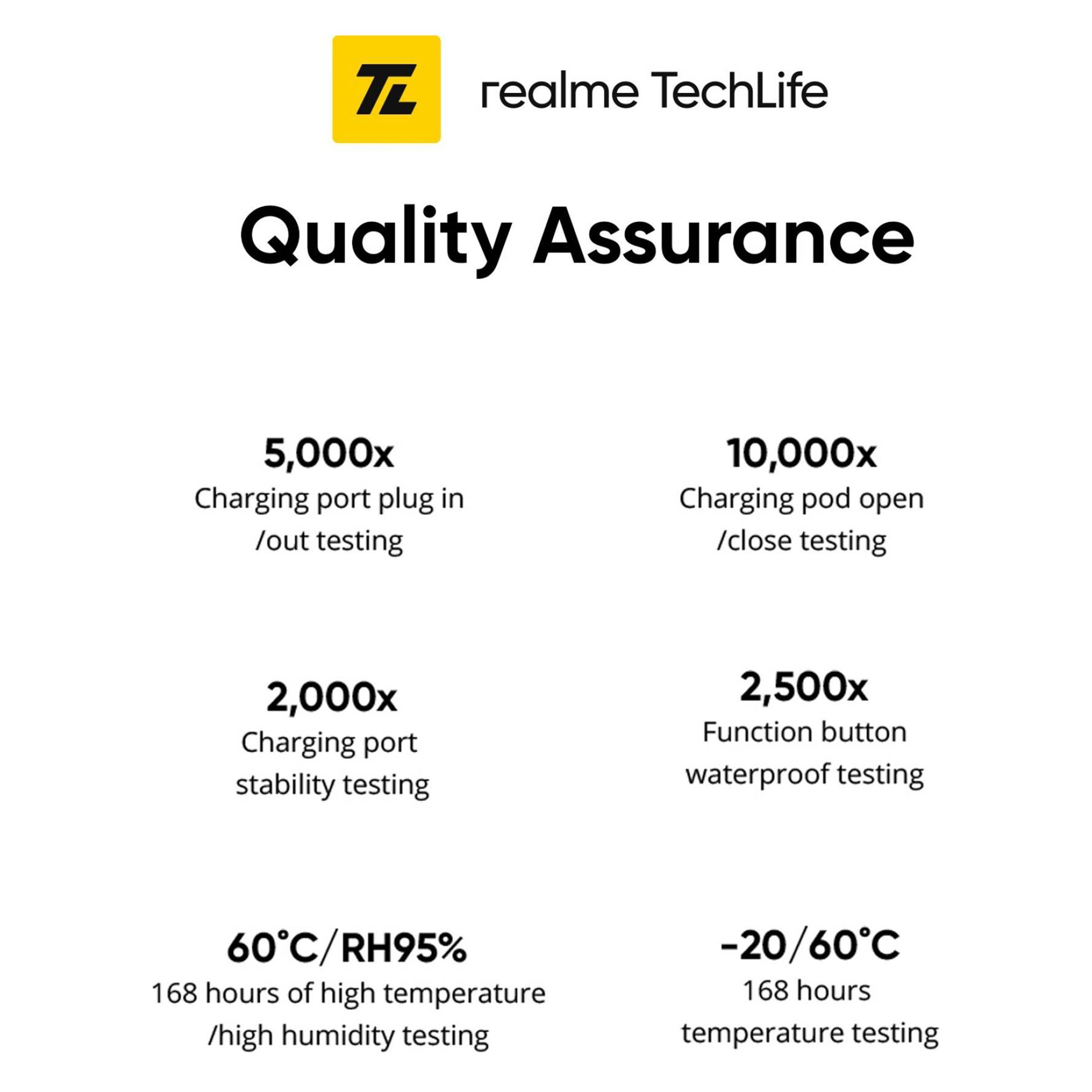 DIZO GoPods DA2001 TWS Earbuds with Active Noise Cancellation (IPX5 Water Resistant, 25 Hours Playback, Creme White)_14