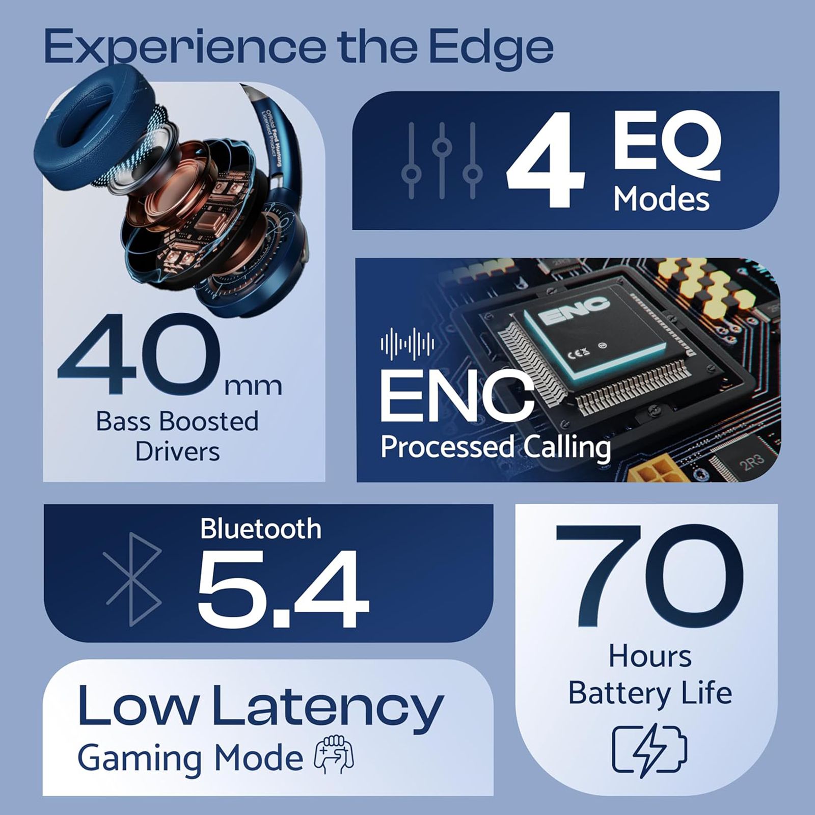 GOBOULT (formerly Boult) Mustang Q FGHP247QQQ Bluetooth Gaming Headphone with Environmental Noise Cancellation (Boom X Technology, Over Ear, Blue)_5