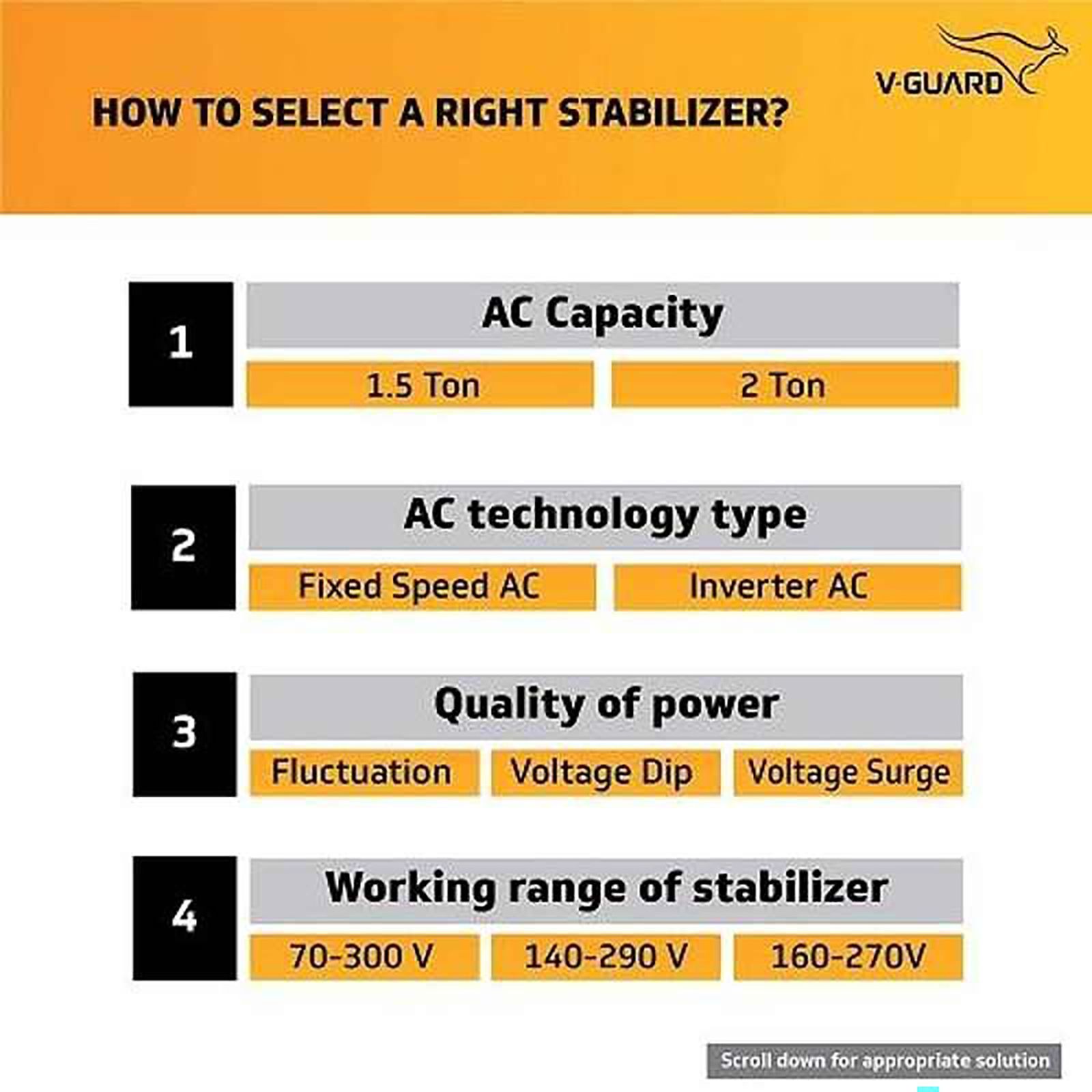 V-Guard 12 Amps Voltage Stabilizer For 1.5T Air Conditioner (130 - 280 V, Latest IC Technology, VWI 400, White) V-Guard 12 Amps Voltage Stabilizer For 1.5T Air Conditioner (130 - 280 V, Latest IC Technology, VWI 400, White)_2