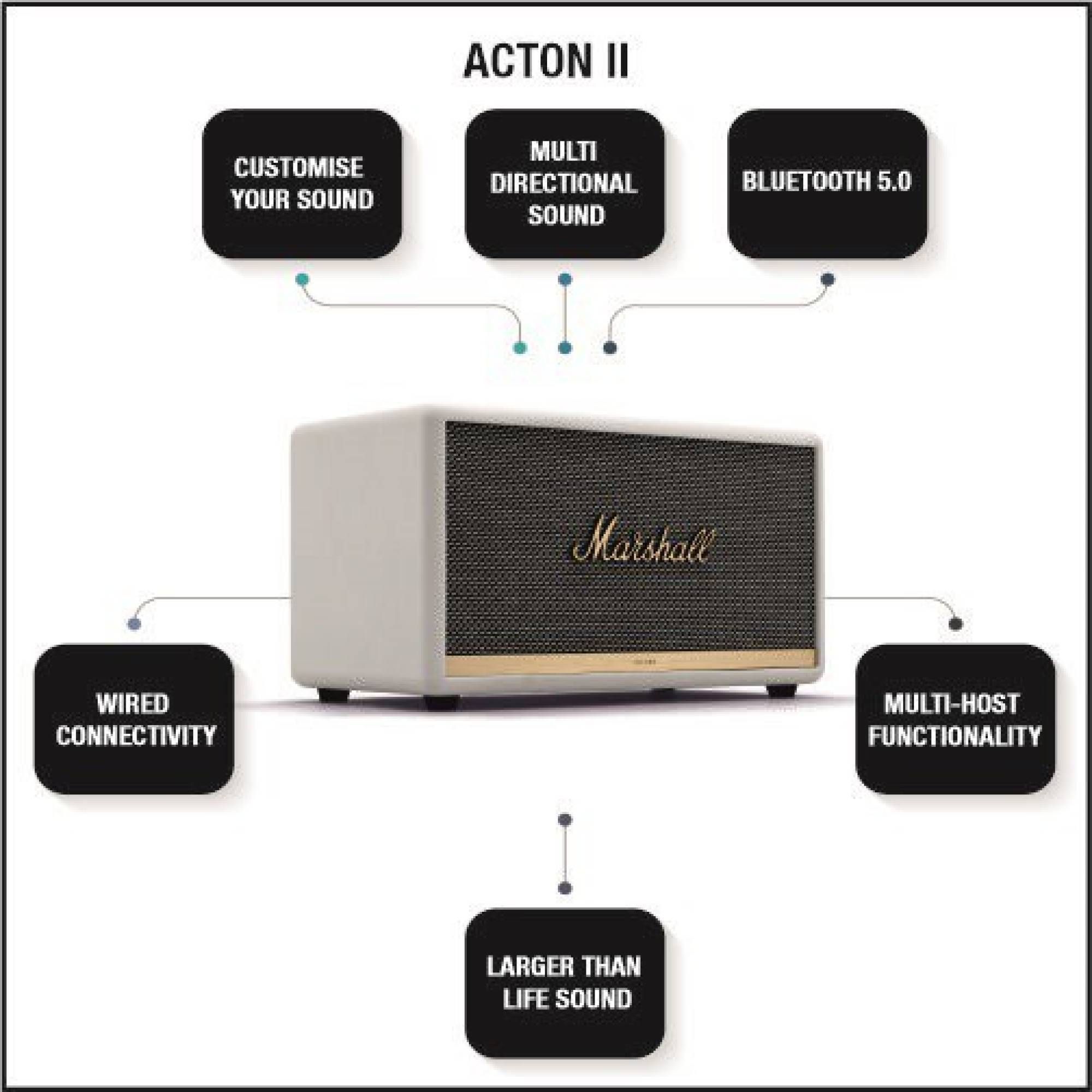 Marshall Acton II 60W Portable Bluetooth Speaker (Customise Your Sound, Stereo Channel, White)_10
