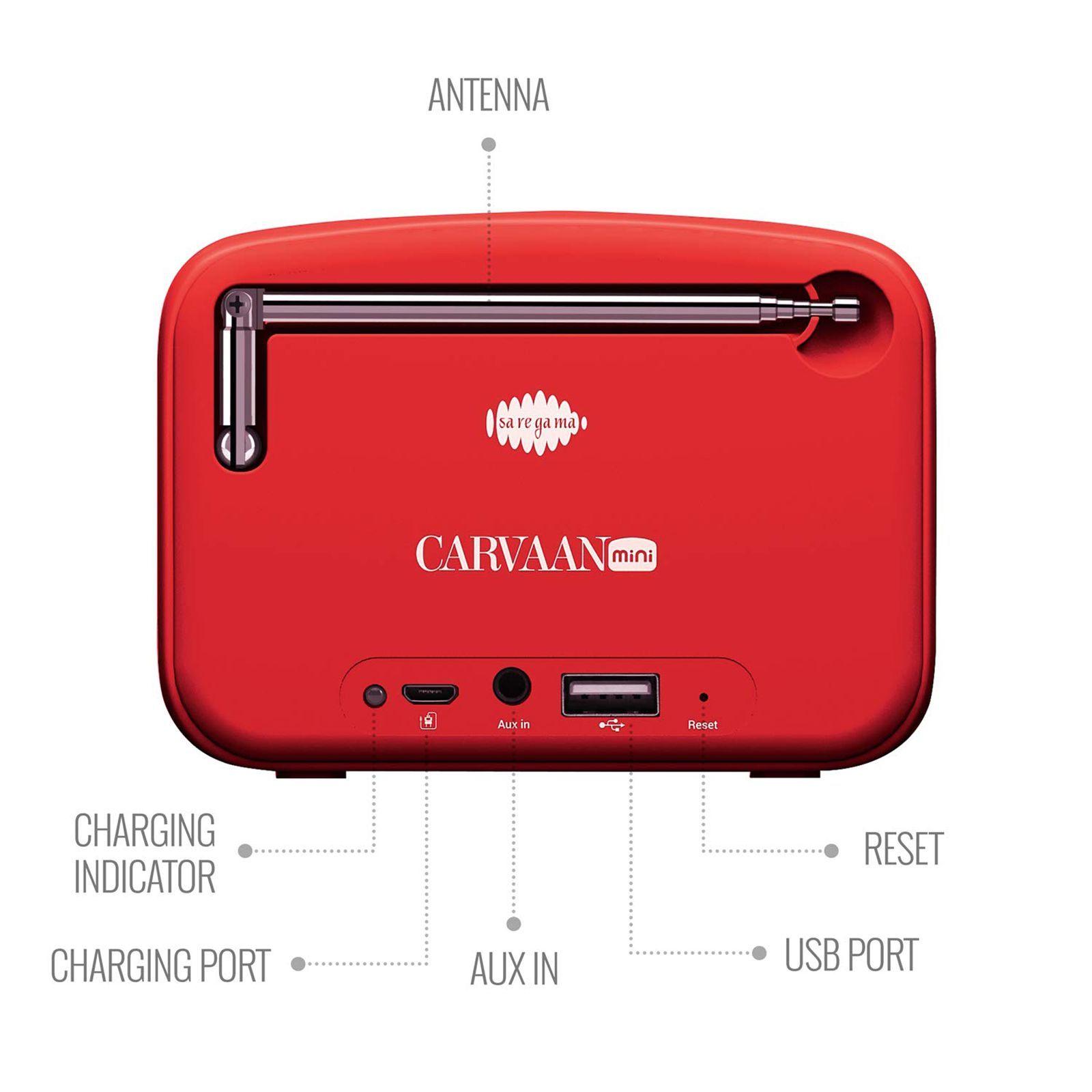 SAREGAMA Carvaan Mini 2.0 Hindi 5W Portable Bluetooth Speaker (4 Hours Playtime, 2.0 Channel, Sunset Red)_8