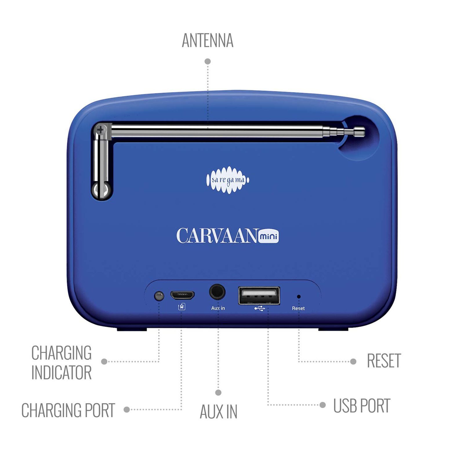SAREGAMA Carvaan Mini 2.0 Hindi 5W Portable Bluetooth Speaker (4 Hours Playtime, 2.0 Channel, Regal Blue)_9