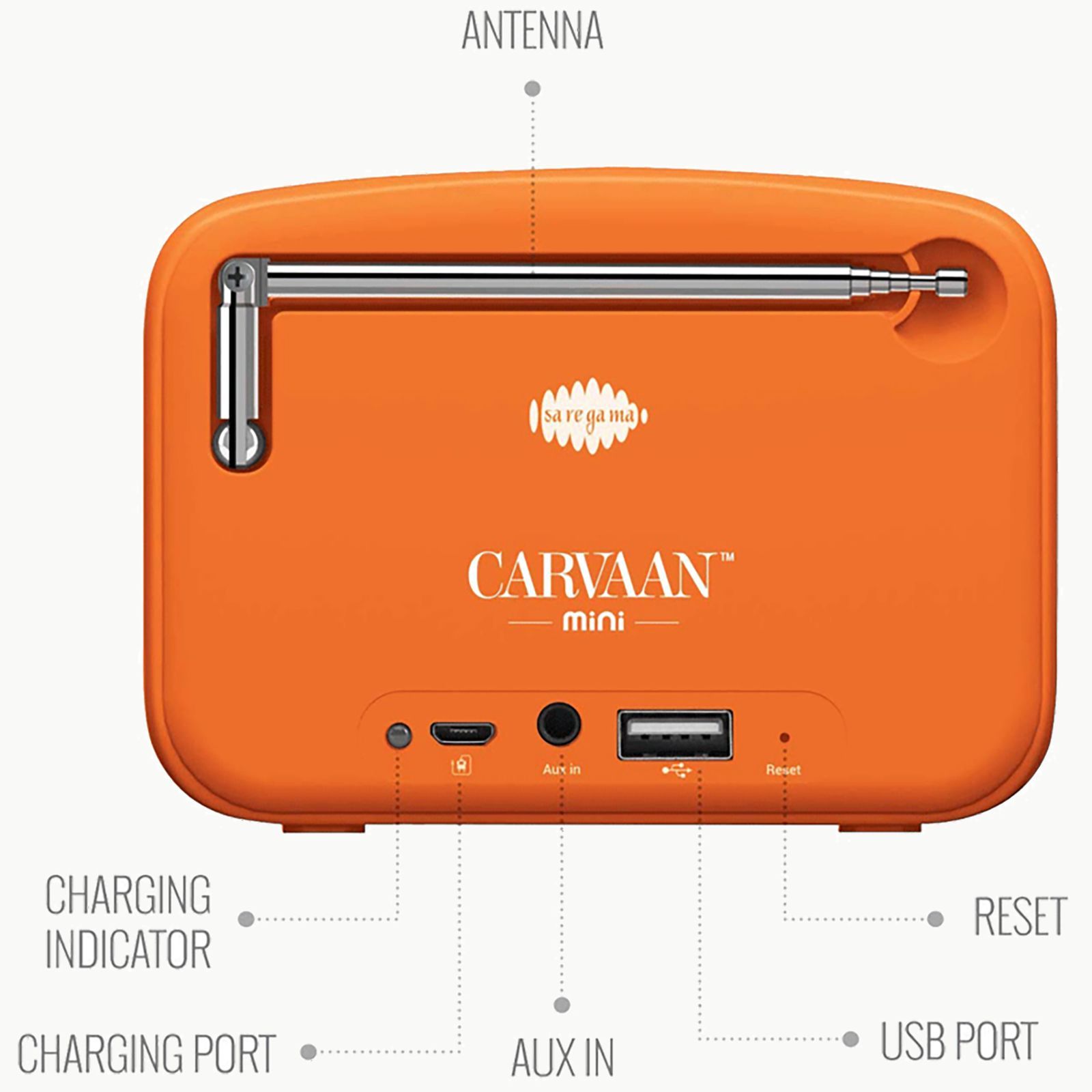 SAREGAMA Carvaan Mini Bhagavad Gita 5W Portable Bluetooth Speaker (5 Hours Playtime, 2.1 Channel, Orange)_7