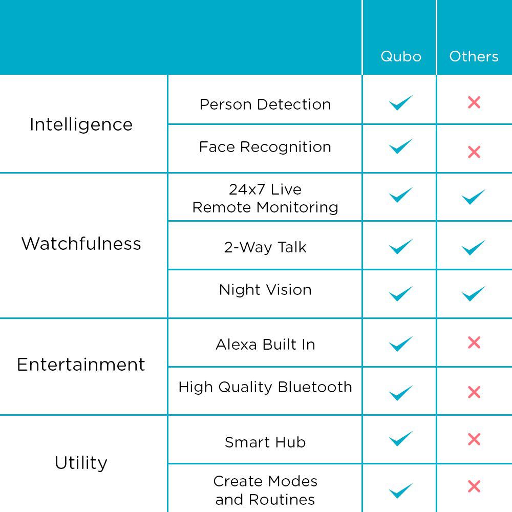 Qubo Smart speaker (HCI01A, Black)_10