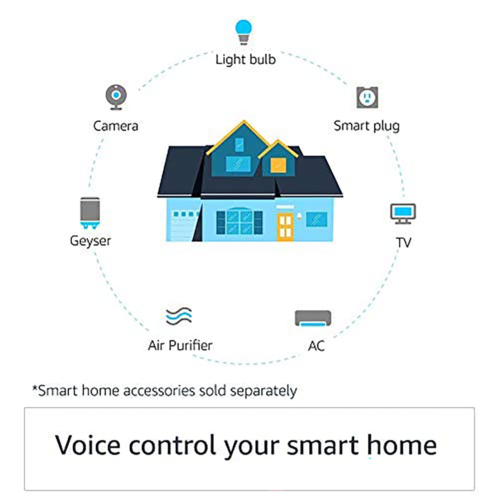 amazon Echo (4th Gen) with Built-in Alexa Smart Wi-Fi Speaker (Controls Smart Devices, Black)_6