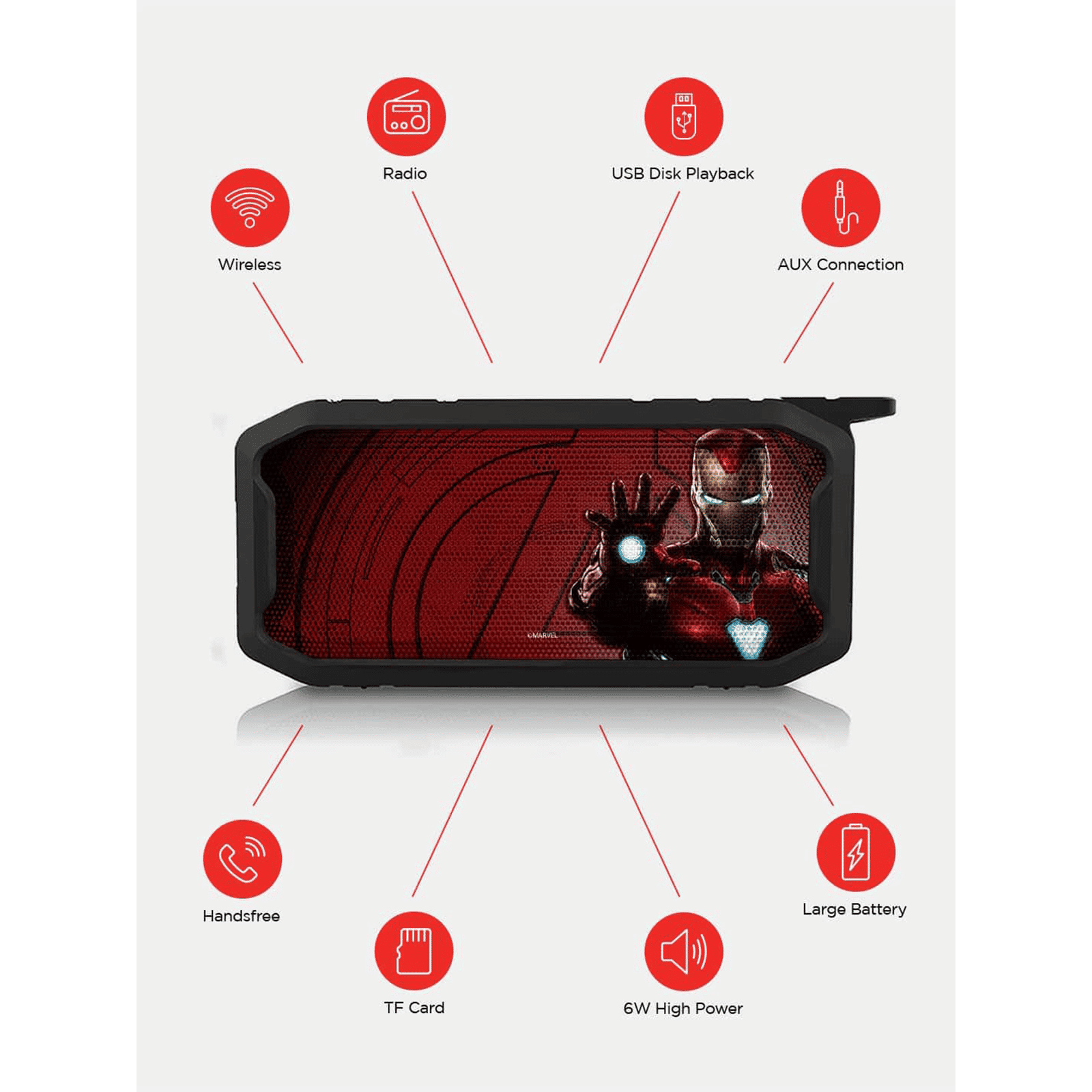 macmerise Mark LXXXV 6W Portable Bluetooth Speaker (IPX7 Water Resistant, TWS Compatibility, Multicolor)_6