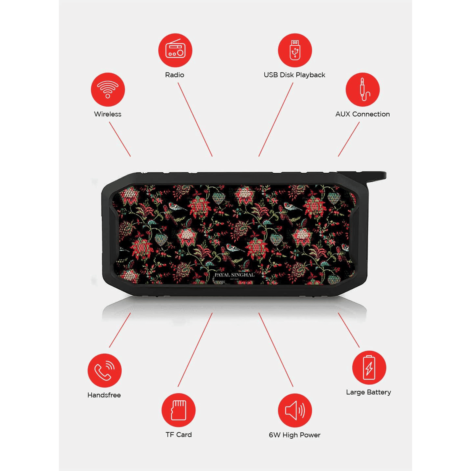 macmerise Payal Singhal Chidiya 6W Portable Bluetooth Speaker (IPX7 Water Resistant, TWS Compatibility, 5.1 Channel, Multicolor)_5