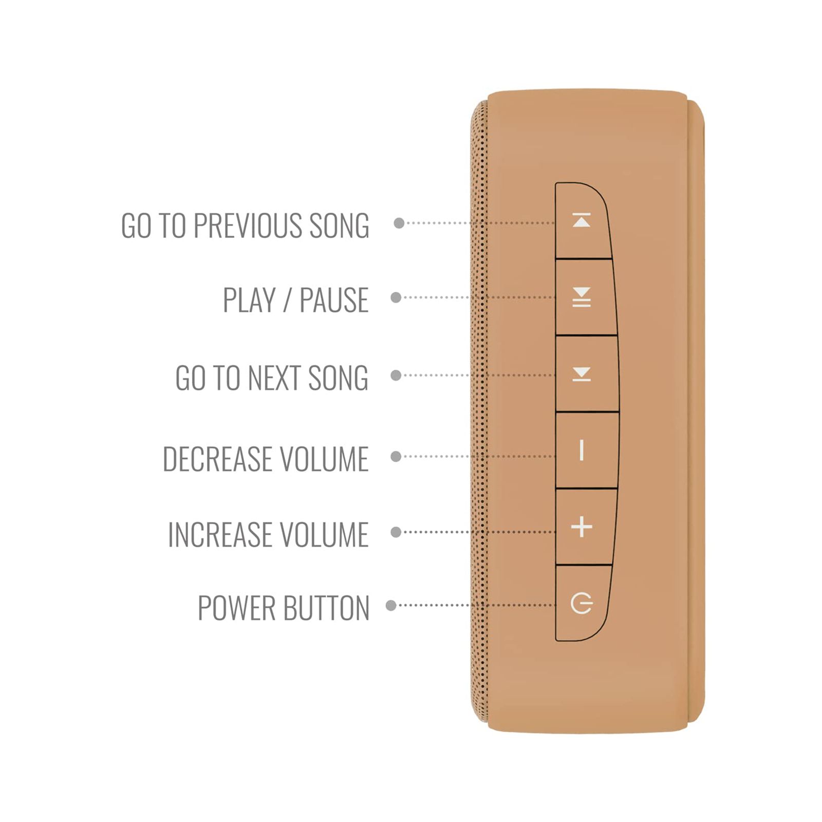 SAREGAMA Carvaan Mini POP 5W Portable Bluetooth Speaker (401 Retro Songs, Chocolate Brown)_9