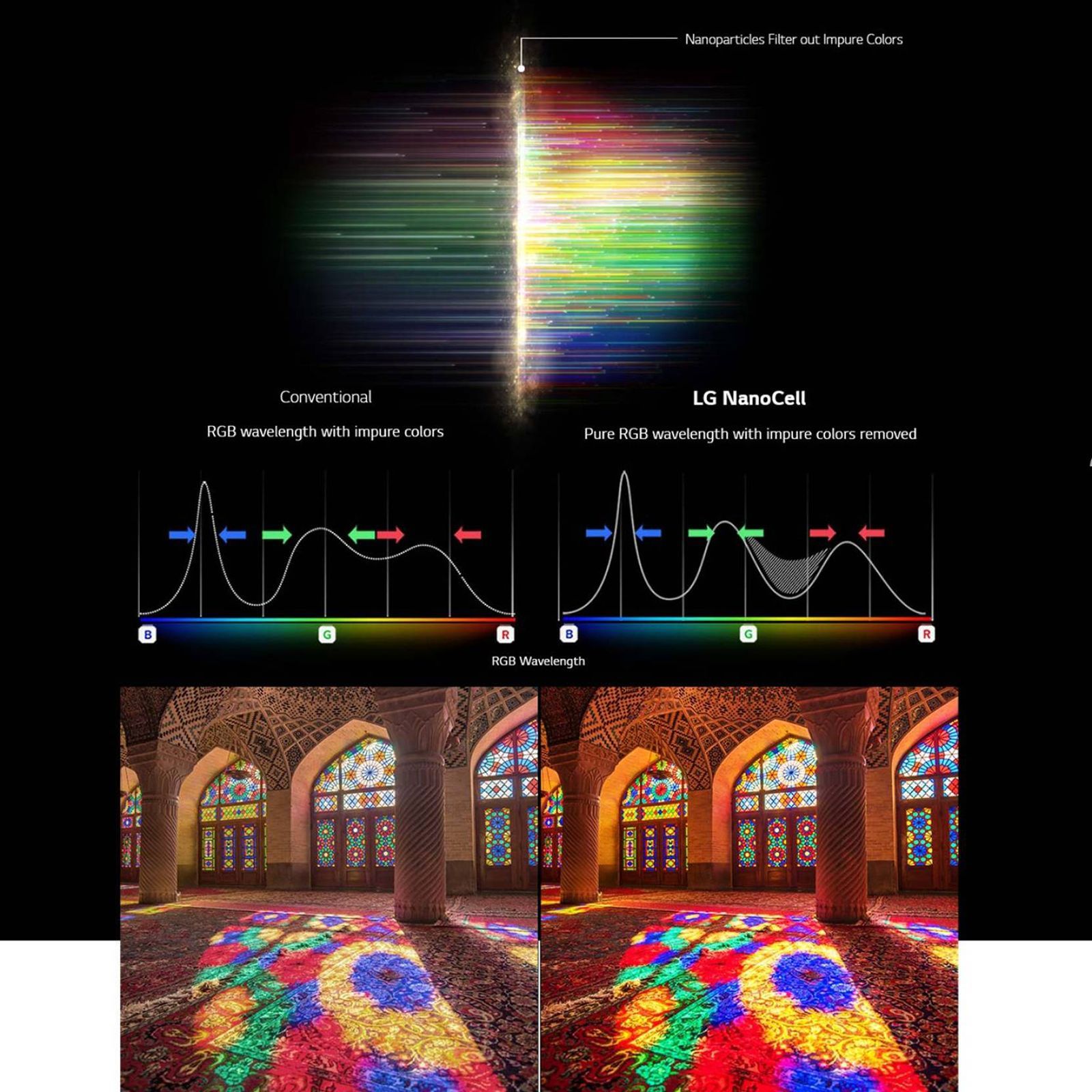 LG Nano86 164 cm (65 inch) 4K Ultra HD Nano Cell WebOS TV with Alexa Compatibility (2020 model)_9