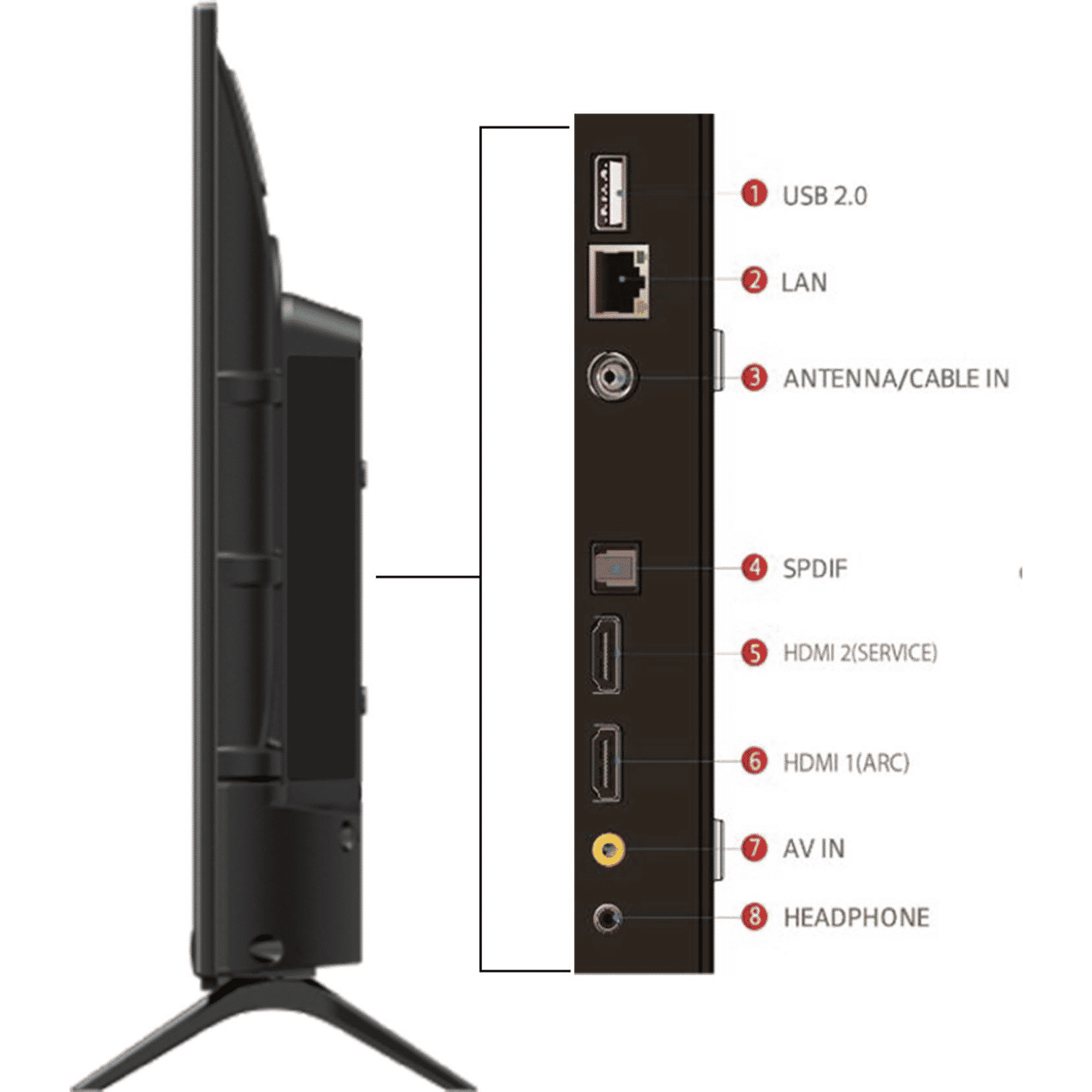 TCL S5205 81 cm (32 inch) HD Ready LED Smart Android TV with Google Assistant (2021 model)_11