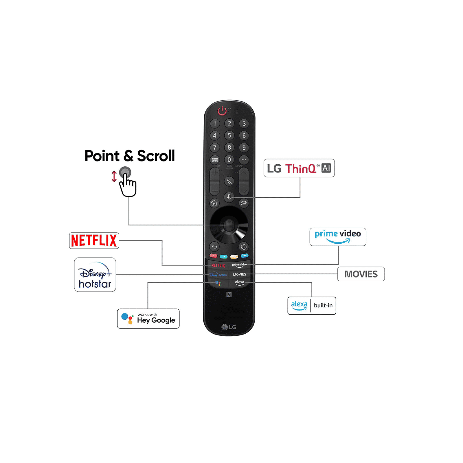 LG evo C2X 121 cm (48 inch) 4K Ultra HD OLED Smart WebOS TV with Voice Assistance (2022 model)_15