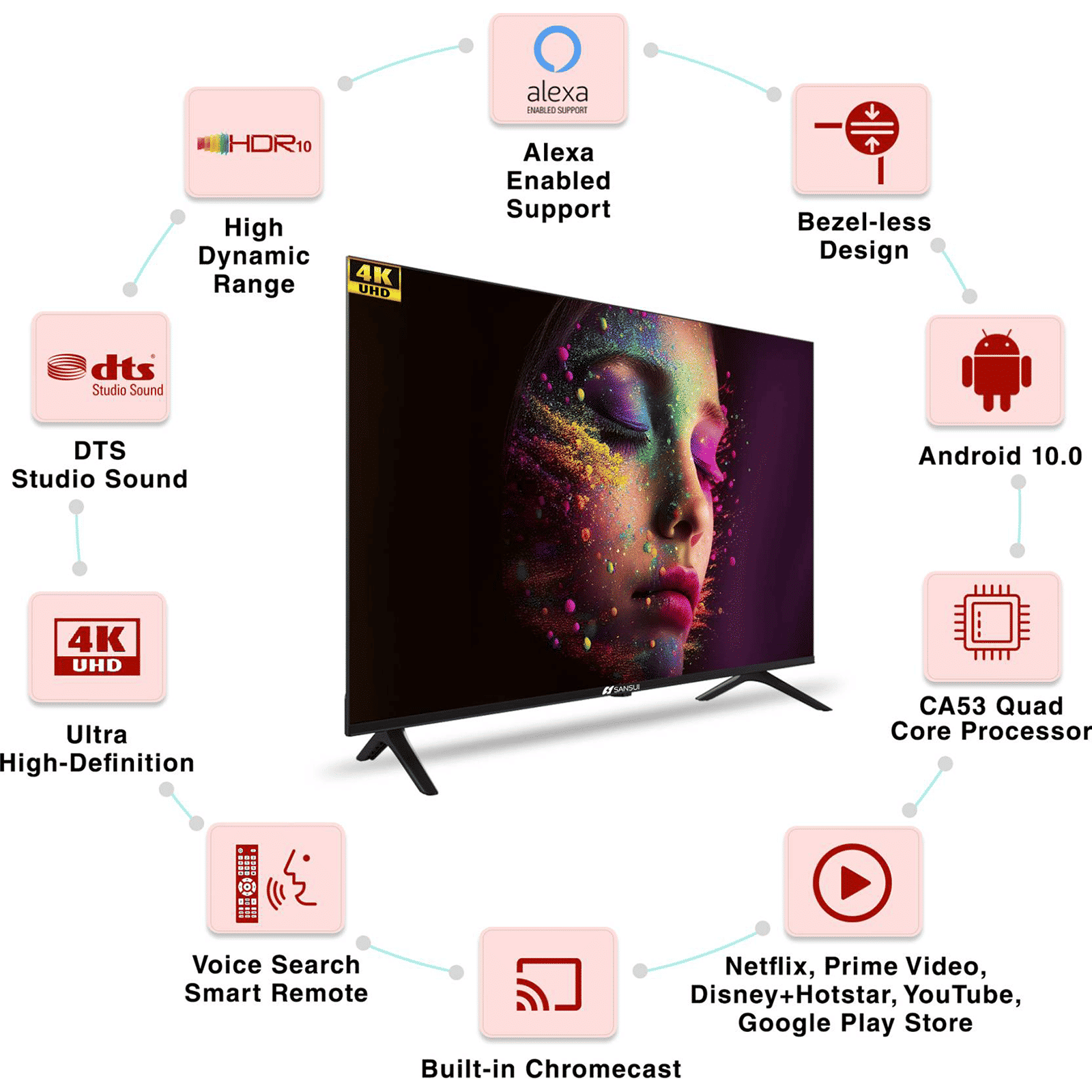 SANSUI 109 cm (43 inch) 4K Ultra HD LED Android TV with Dolby Atmos (2022 model) SANSUI 109 cm (43 inch) 4K Ultra HD LED Android TV with Dolby Atmos (2022 model)_15
