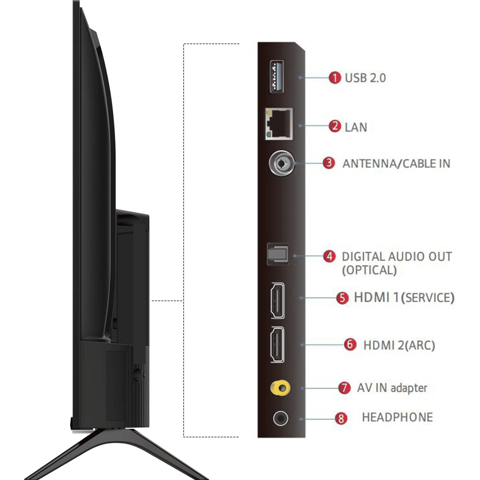 TCL S5400 80 cm (32 inch) Full HD LED Smart Android TV with Google Assistant (2022 model) TCL S5400 80 cm (32 inch) Full HD LED Smart Android TV with Google Assistant (2022 model)_17