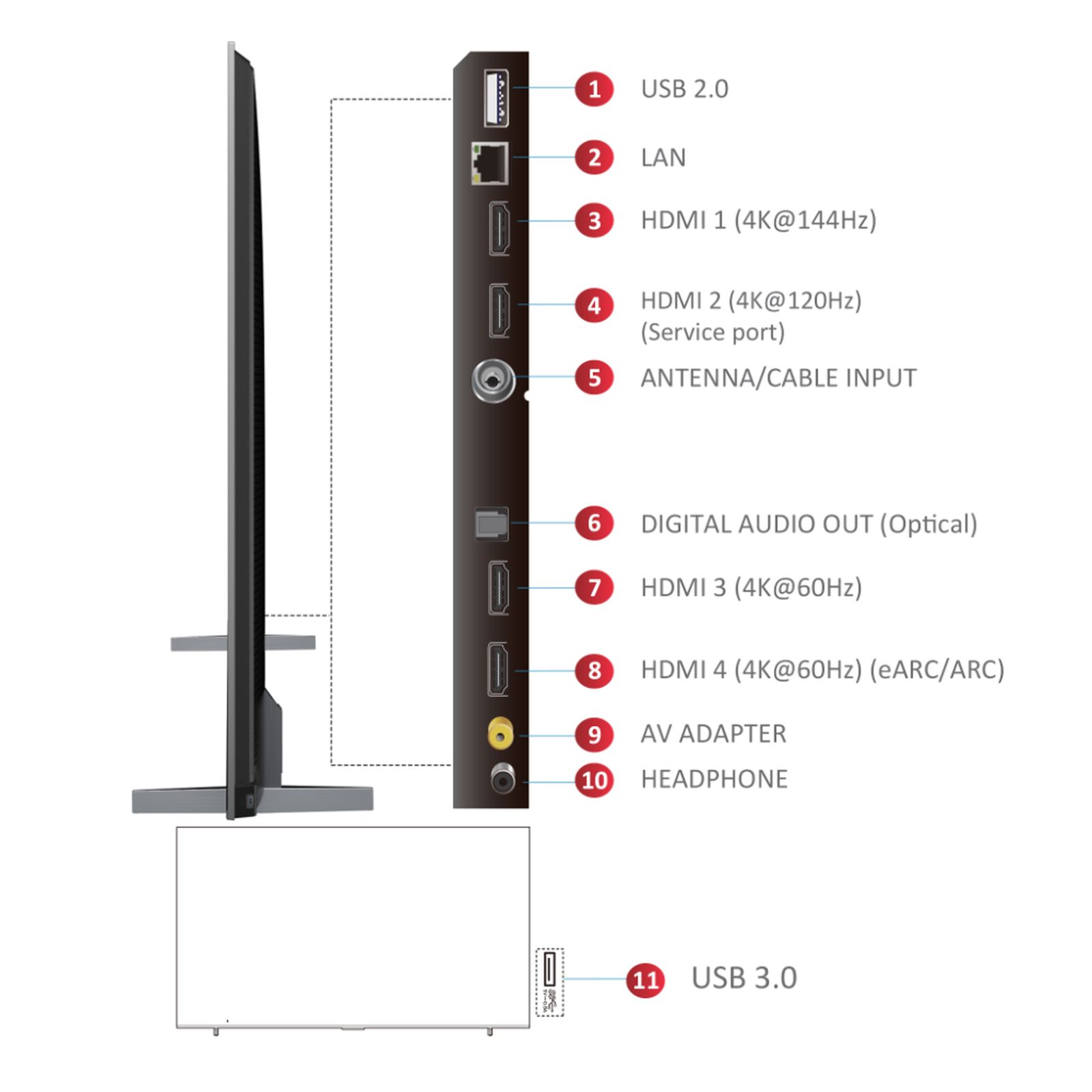 TCL P745 249 cm (98 inch) 4K Ultra HD LED Google TV with Dolby Vision and Dolby Atmos (2023 model)_8