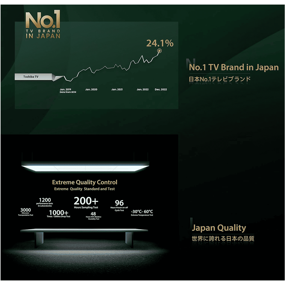 TOSHIBA C450 127 cm (50 inch) 4K Ultra HD QLED Smart VIDAA TV with Built-in Alexa (2024 model)_16