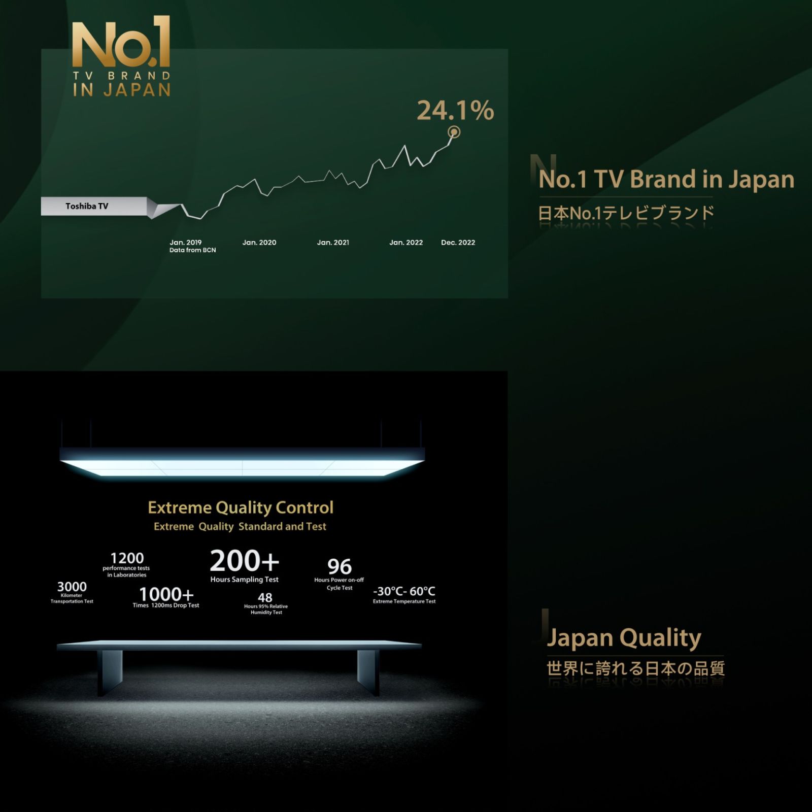 TOSHIBA C350NP 127 cm (50 inch) 4K Ultra HD LED Google TV with Regza Engine 4K (2024 model) TOSHIBA C350NP 127 cm (50 inch) 4K Ultra HD LED Google TV with Regza Engine 4K (2024 model)_16