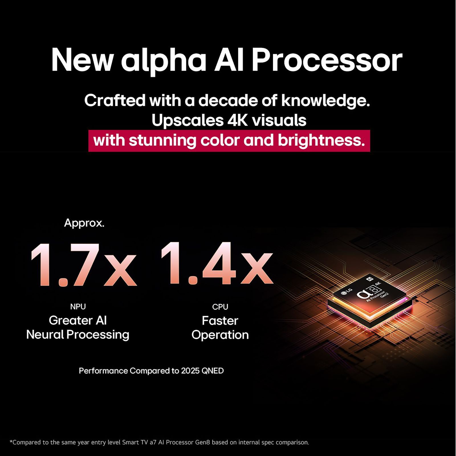 LG 165.1 cm (65 inch) 4K QNED MiniLed Smart WebOS TV with Dolby Vision & Dolby Atmos (2025 Model) LG 165.1 cm (65 inch) 4K QNED MiniLed Smart WebOS TV with Dolby Vision & Dolby Atmos (2025 Model)_10