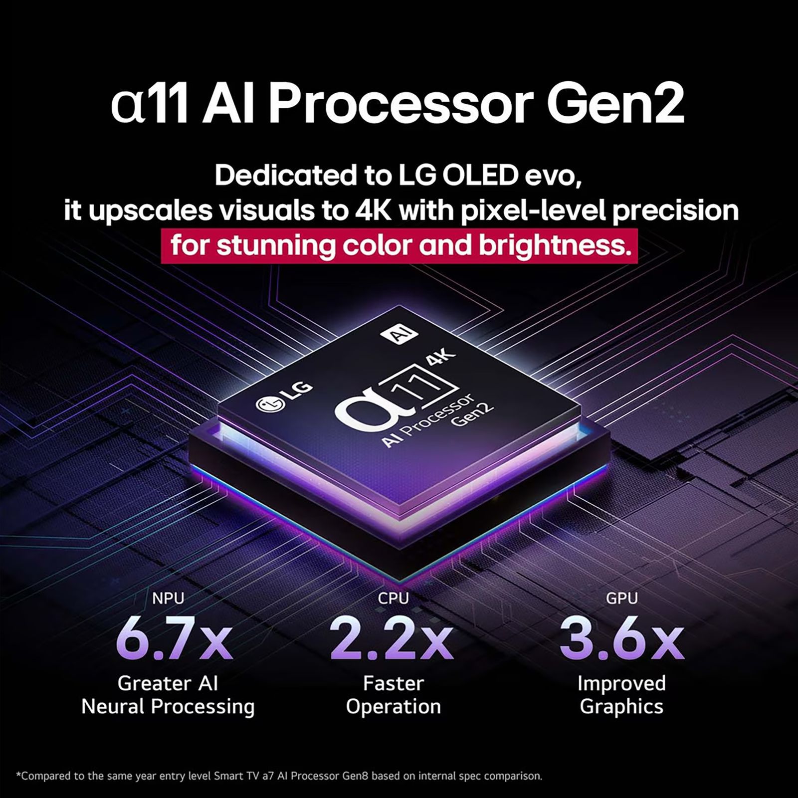 LG evo AI G5 245 cm (97 inch) OLED 4K Ultra HD Smart WebOS TV with Dolby Vision & Dolby Atmos (2025 model)_7