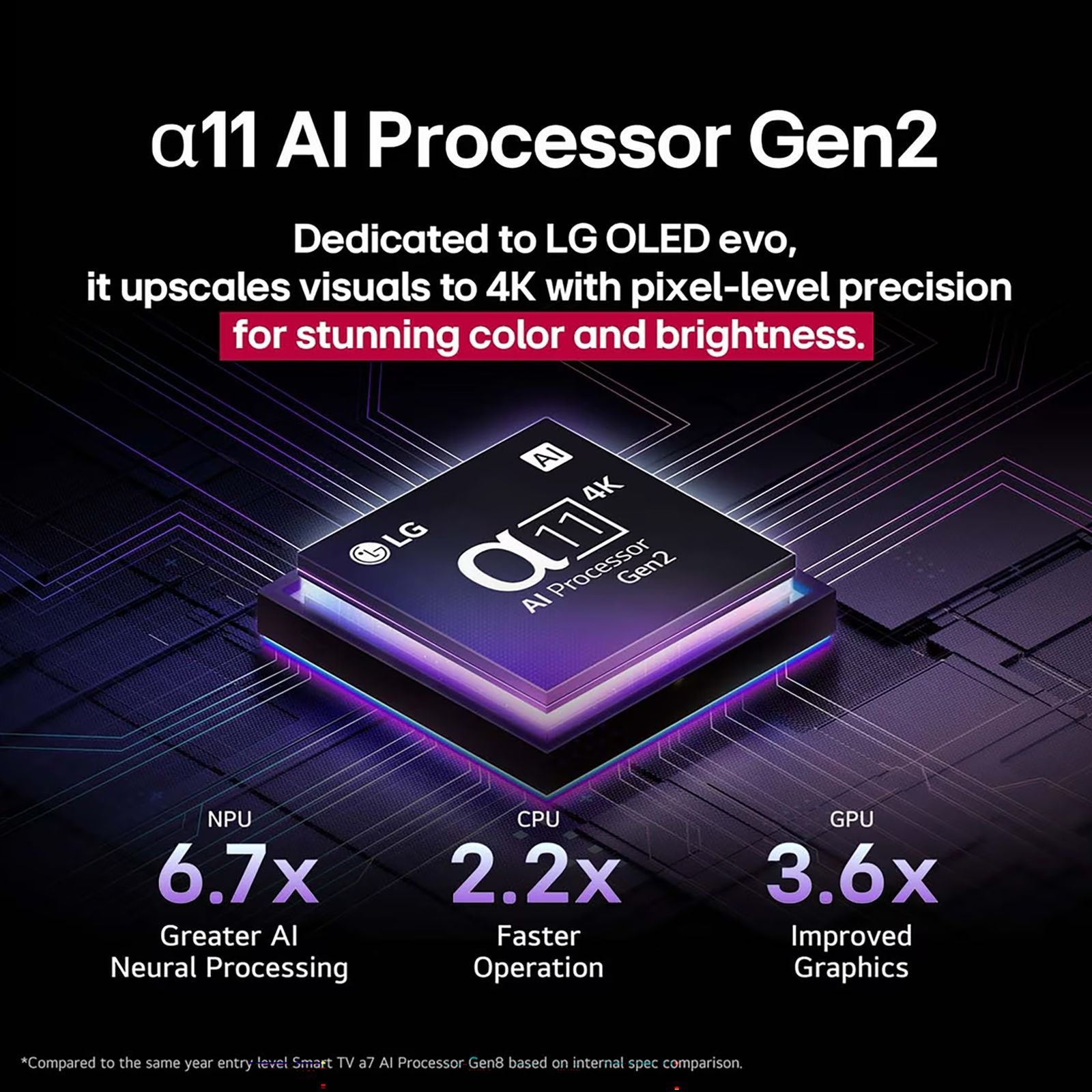 LG evo AI G5 139.7 cm (55 inch) OLED 4K Ultra HD Smart WebOS TV with Dolby Vision & Dolby Atmos (2025 model)_7