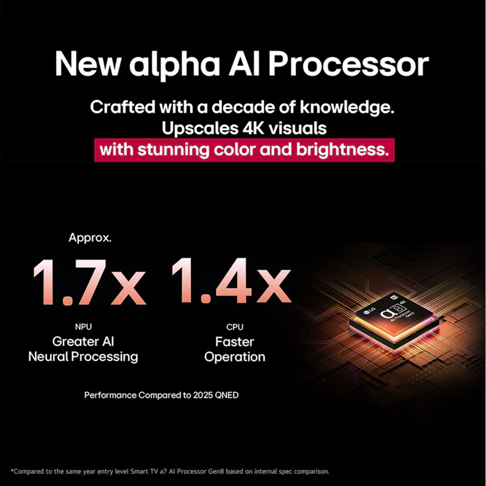 LG evo AI 189 cm (75 inch) QNED MiniLED 4K Ultra HD Smart WebOS TV With AI Picture Pro (2025 model) LG evo AI 189 cm (75 inch) QNED MiniLED 4K Ultra HD Smart WebOS TV With AI Picture Pro (2025 model)_12