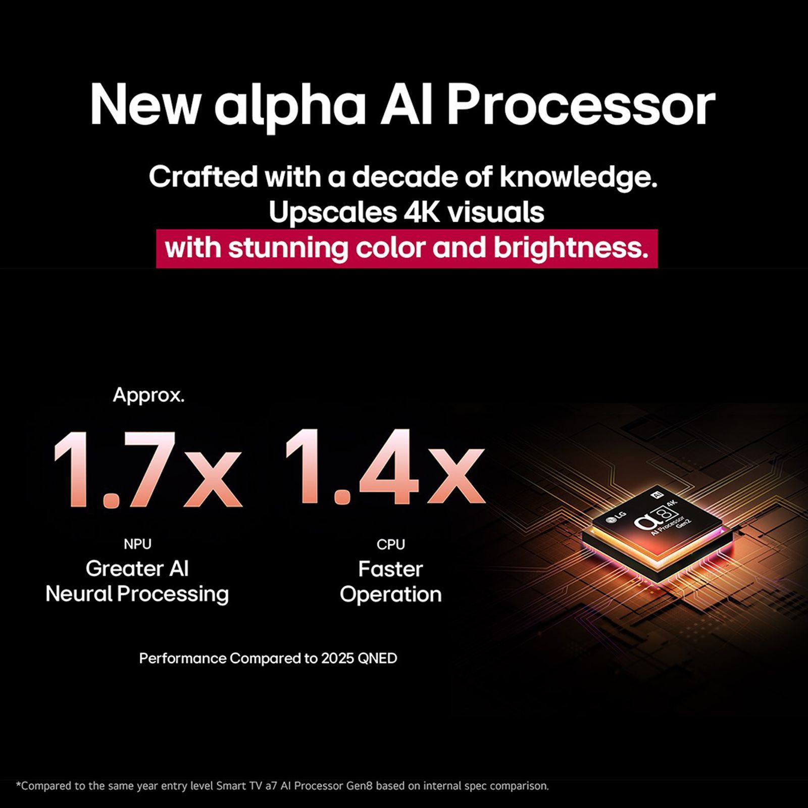 LG evo AI 139.7 cm (55 inch) QNED MiniLED 4K Ultra HD Smart WebOS TV with Intelligent Voice Recognition (2025 model) LG evo AI 139.7 cm (55 inch) QNED MiniLED 4K Ultra HD Smart WebOS TV with Intelligent Voice Recognition (2025 model)_5