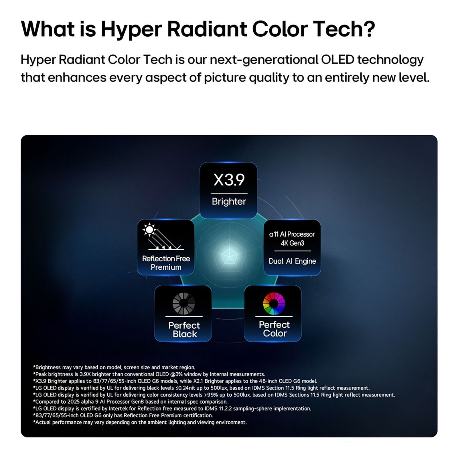 LG evo AI 165 cm (65 inch) OLED 4K Ultra HD Smart WebOS TV with Intelligent Voice Recognition (2026 Model)_4